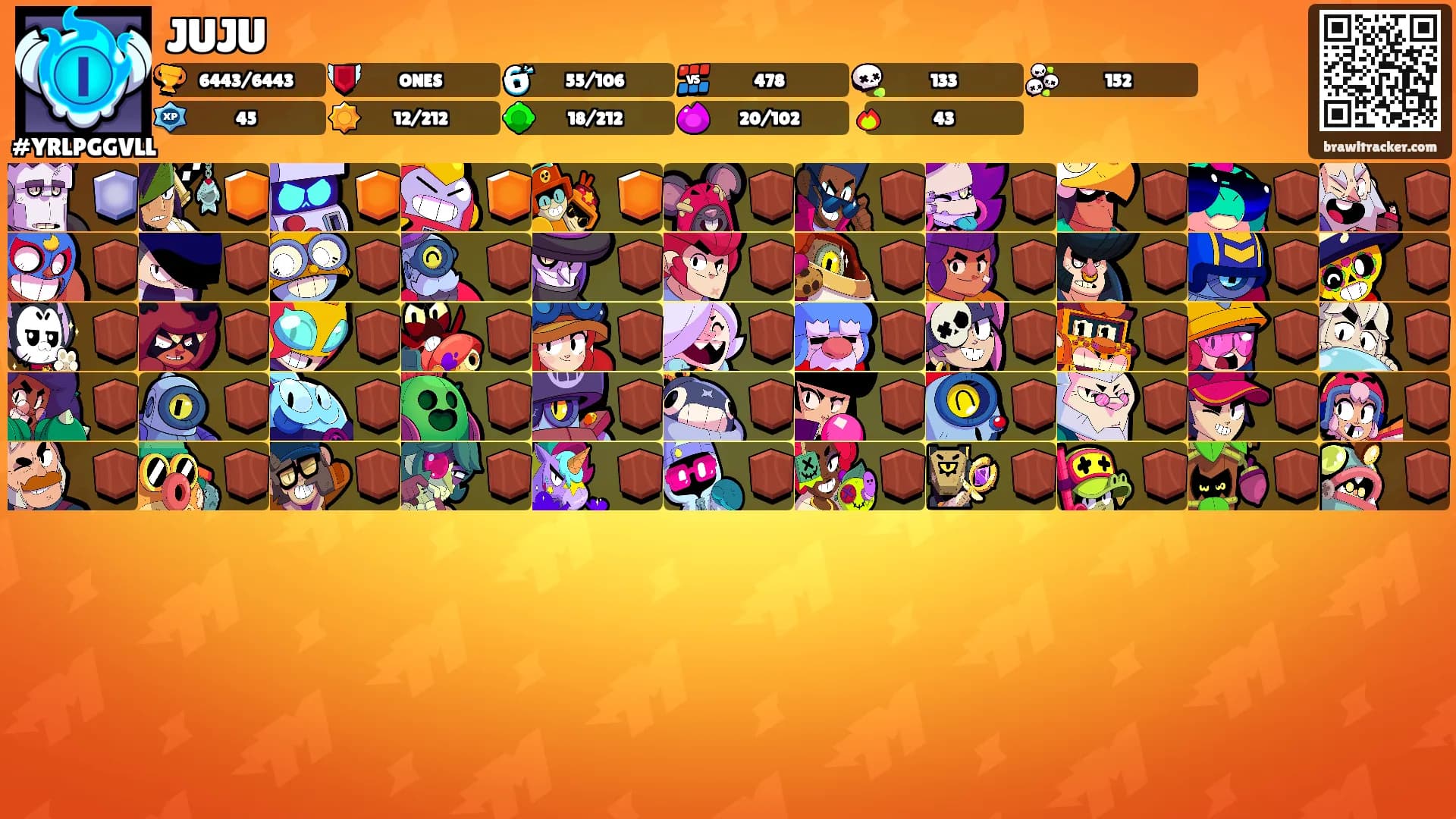 JUJU's Ranks