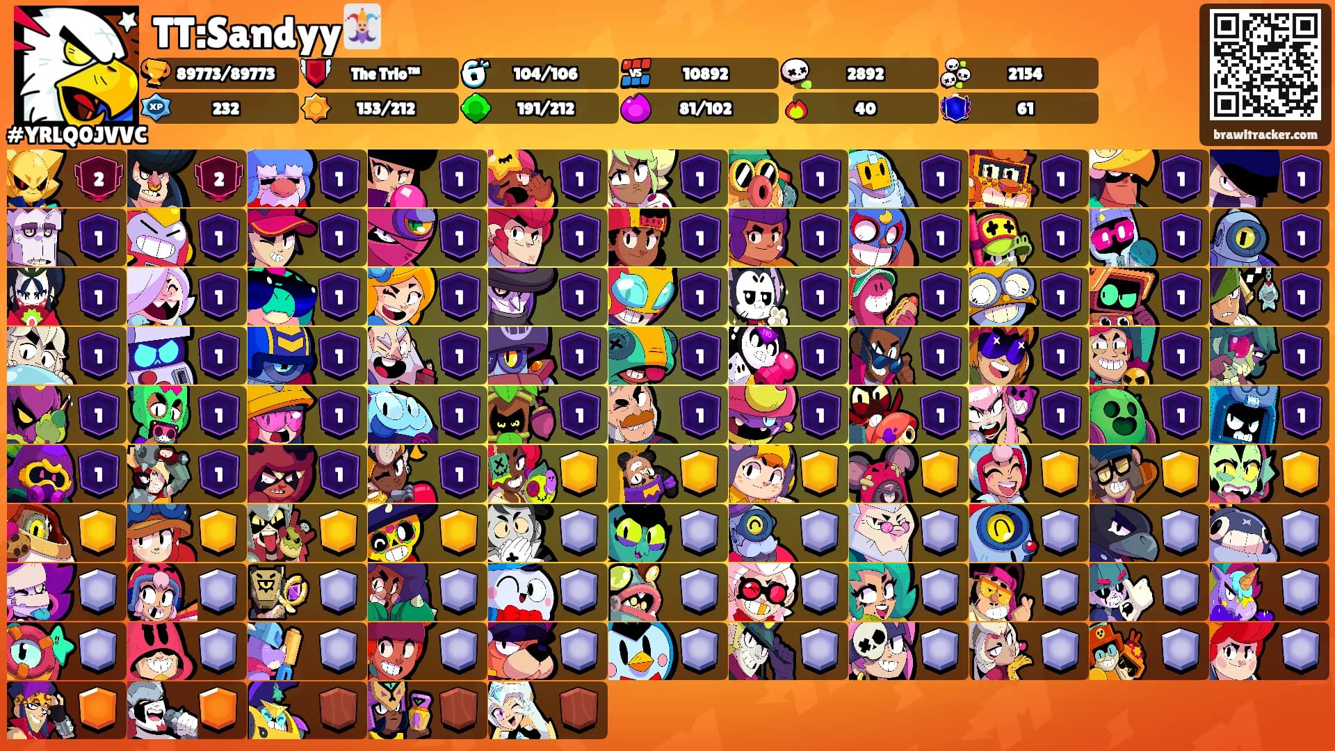 TT:Sandyy🃏's Ranks