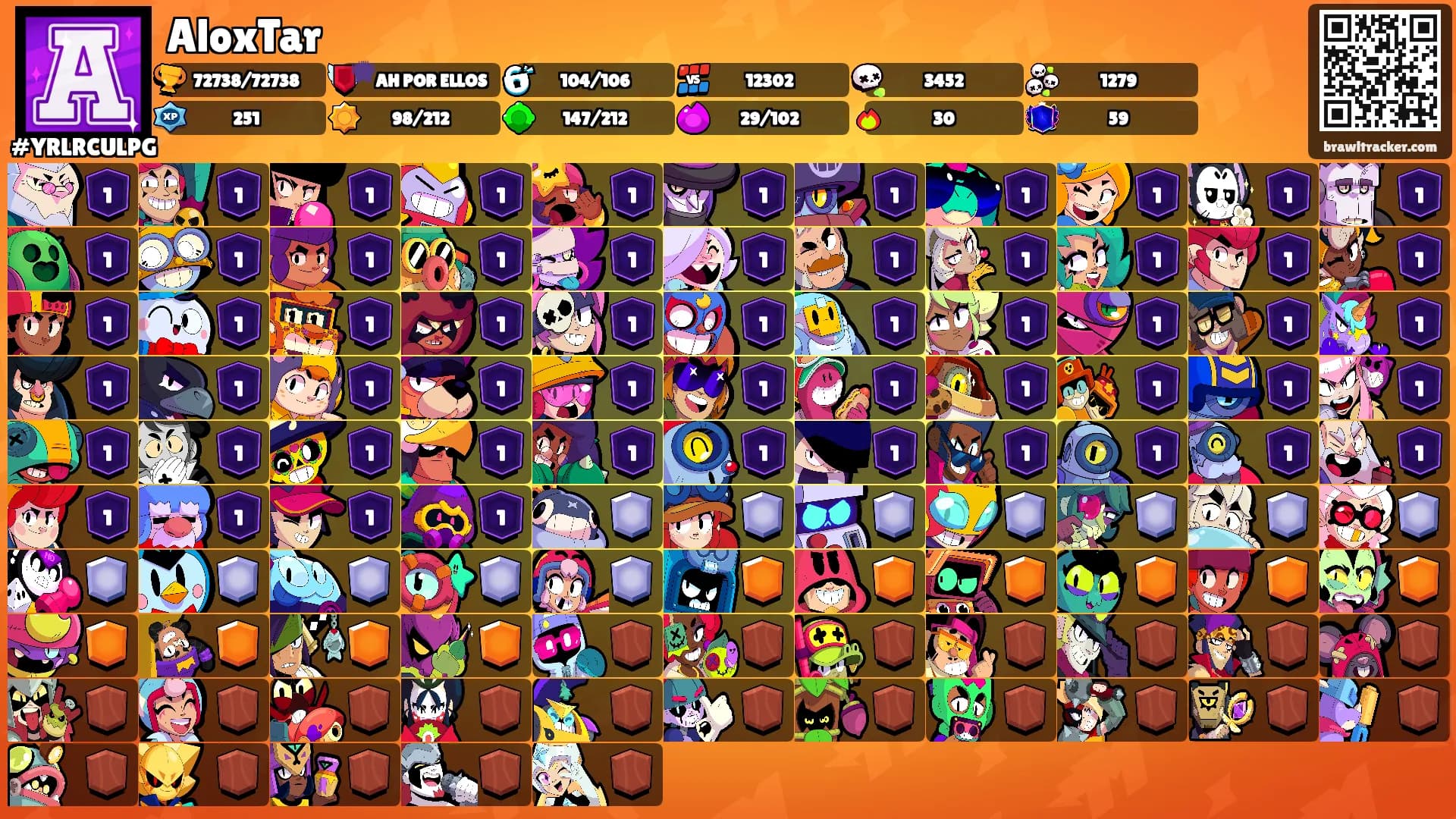AloxTar's Ranks