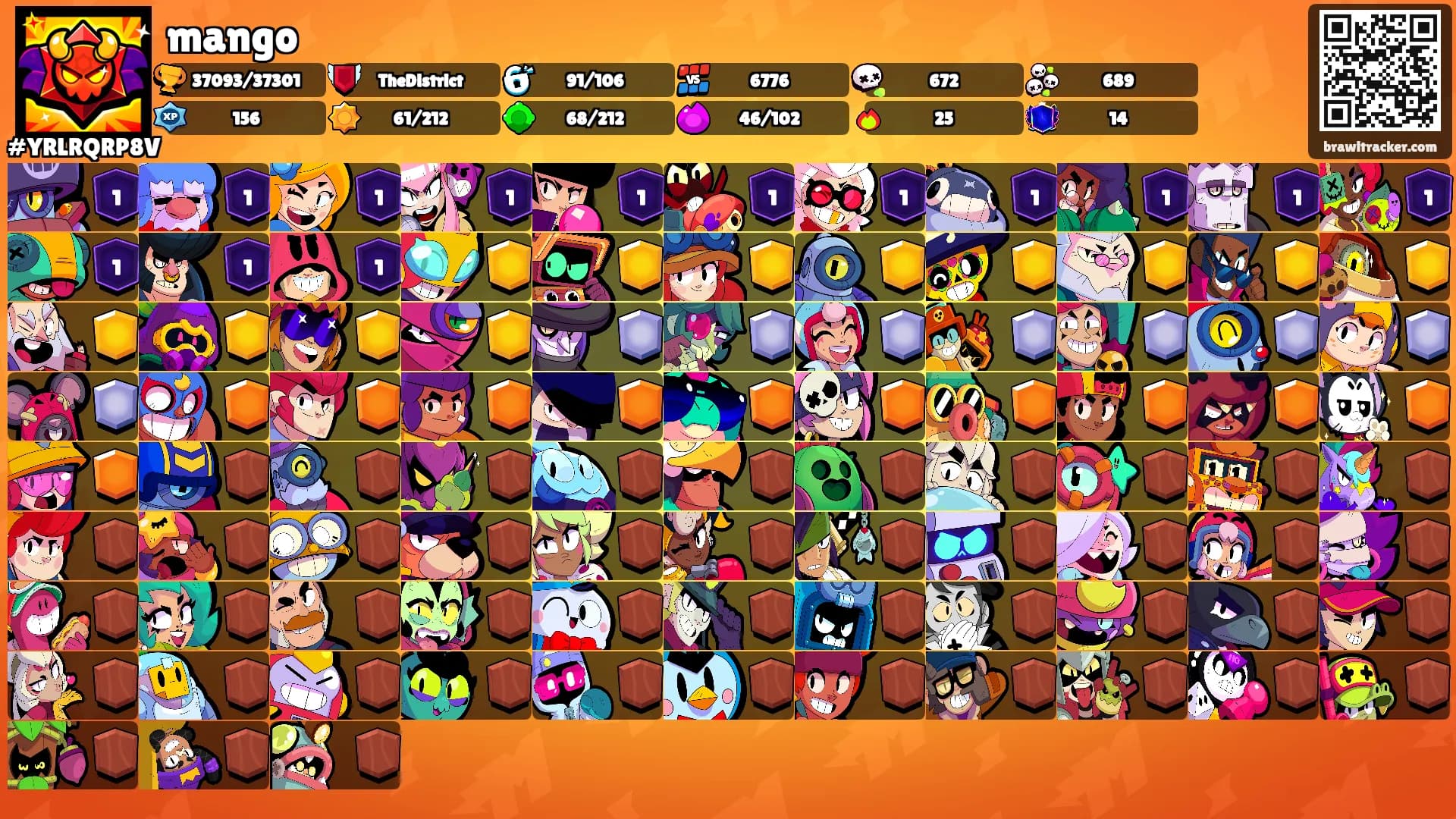 mango's Ranks