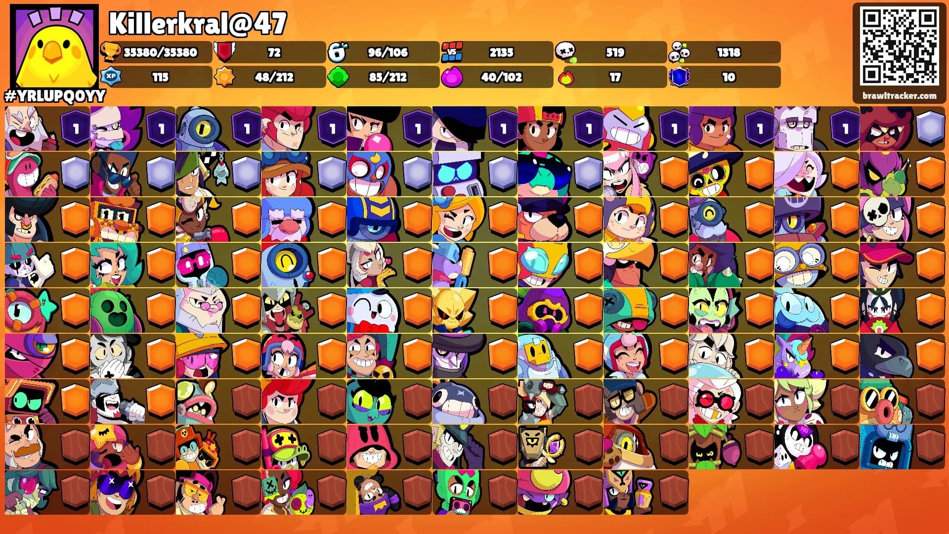 Killerkral@47's Ranks