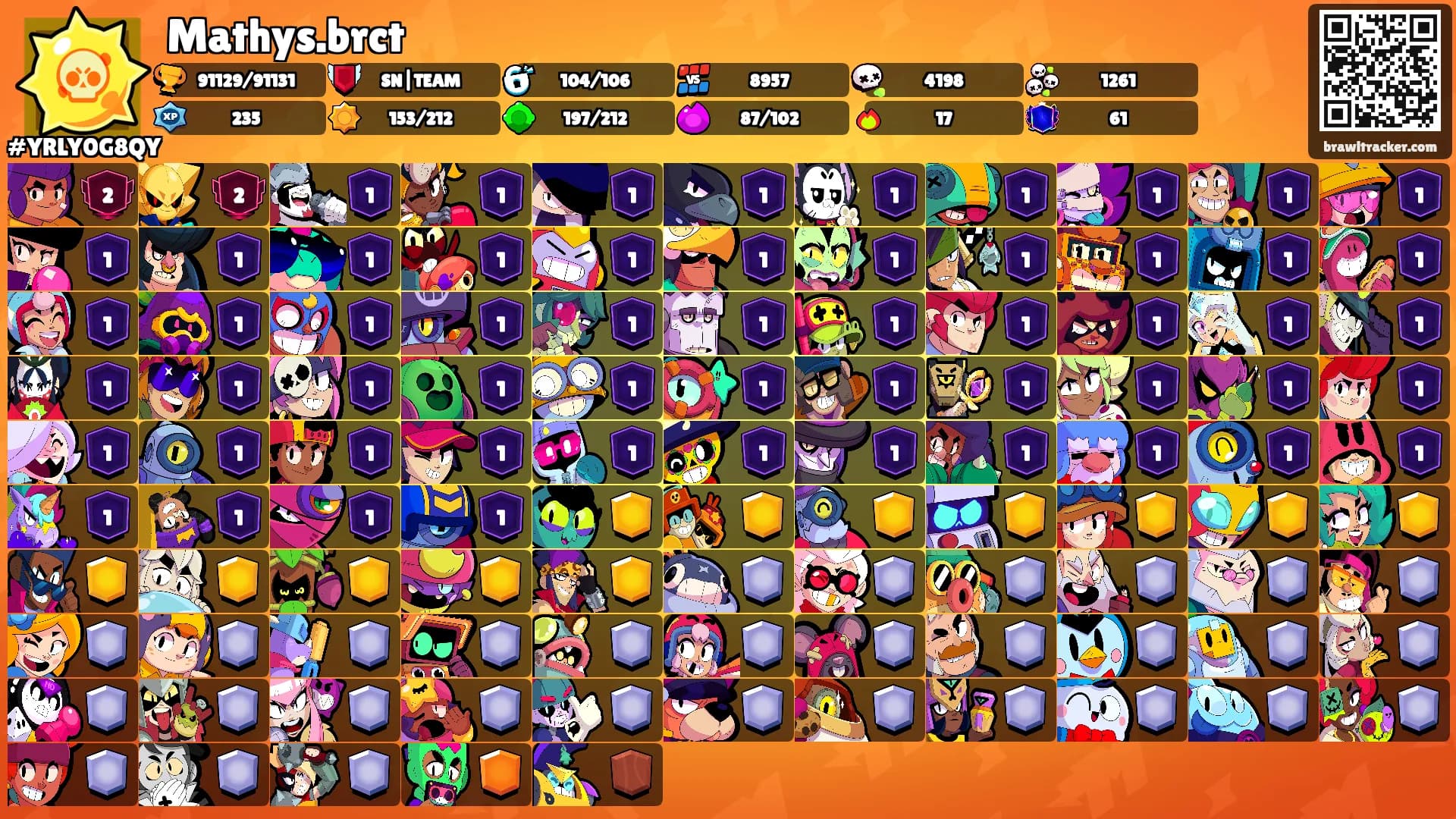 Mathys.brct's Ranks