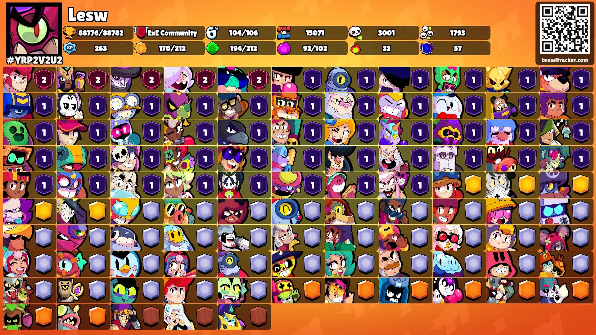 Lesw's Ranks