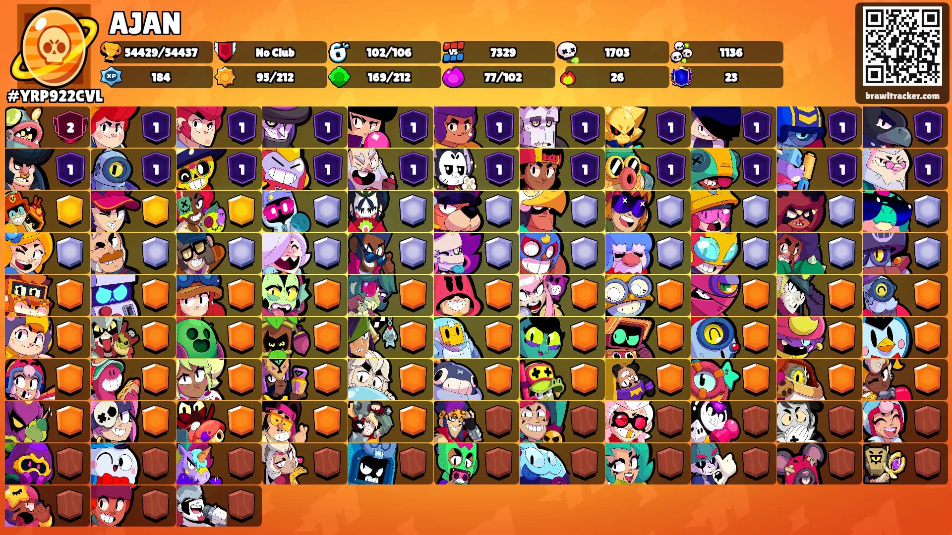 AJAN's Ranks