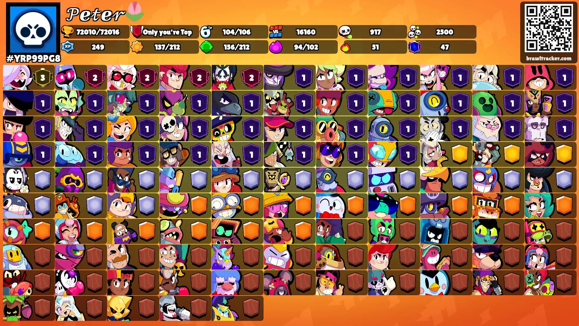 𝒫ℯ𝓉ℯ𝓇🌷's Ranks