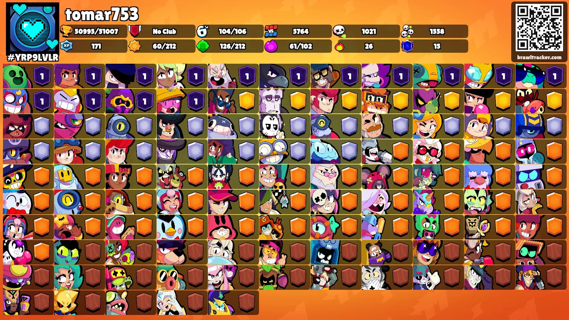 tomar753's Ranks