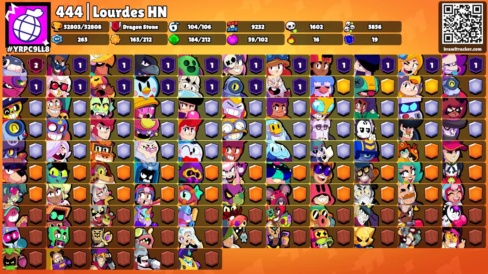 444|Lourdes HN's Ranks