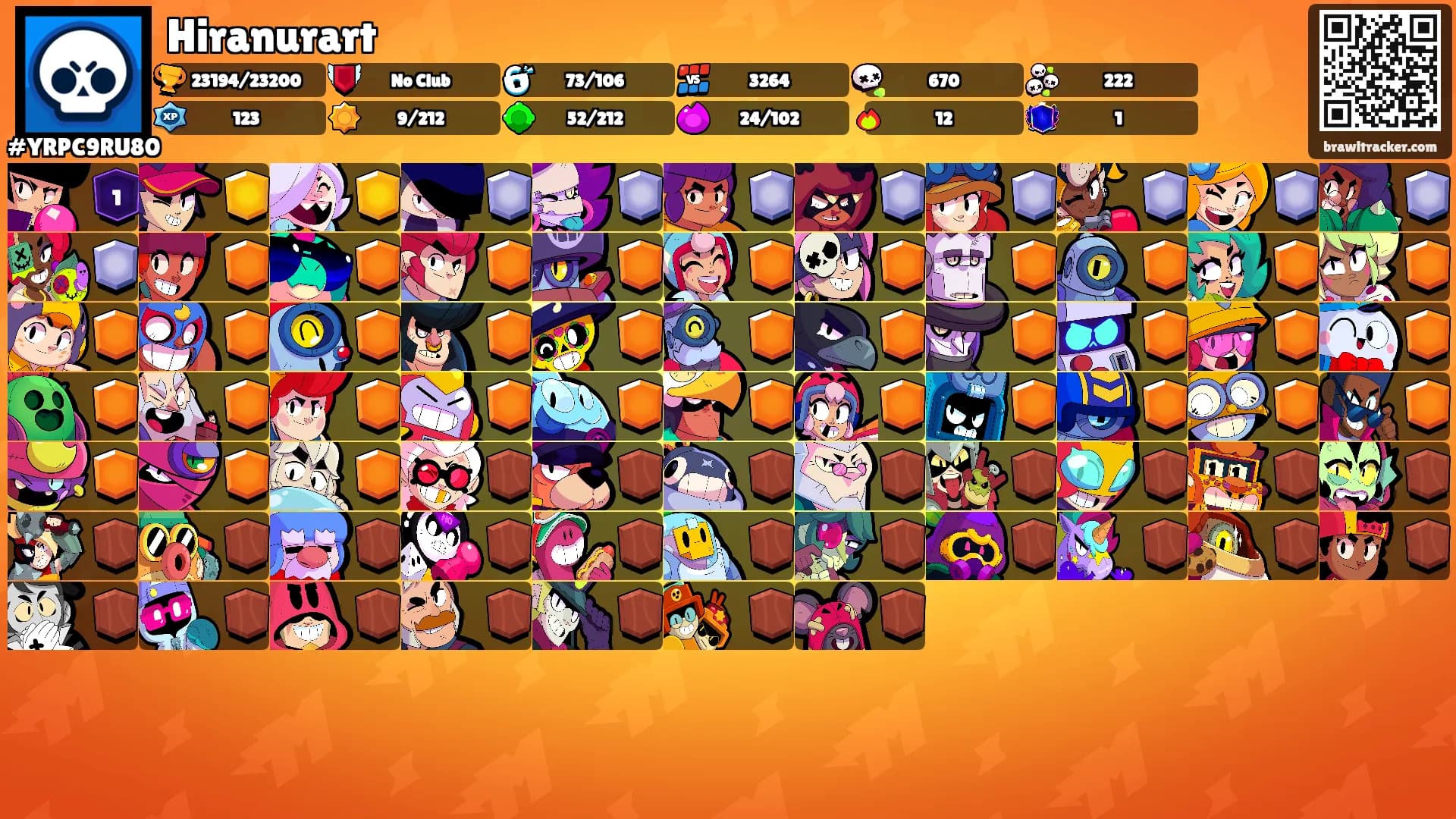 Hiranurart's Ranks