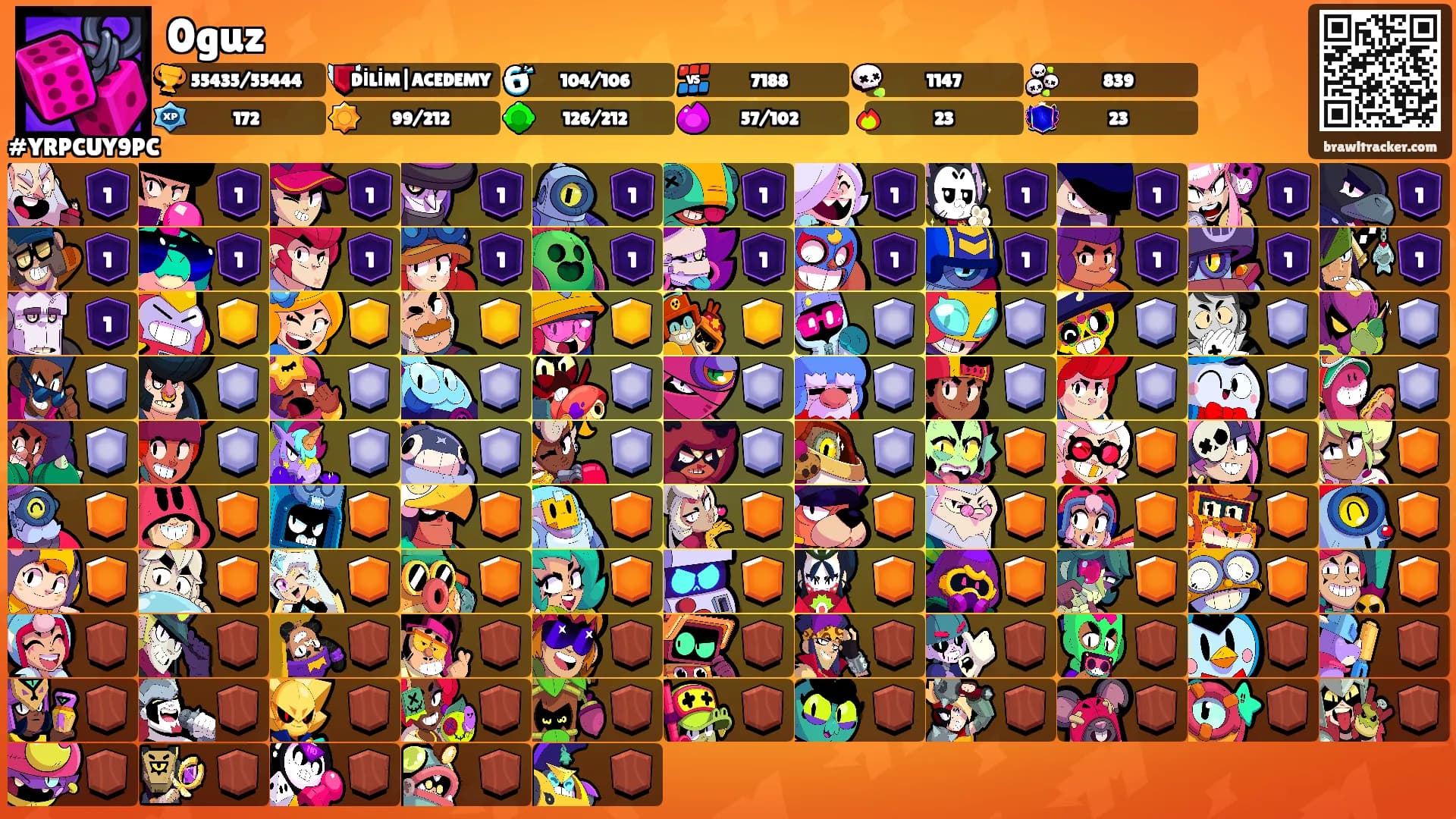0guz's Ranks