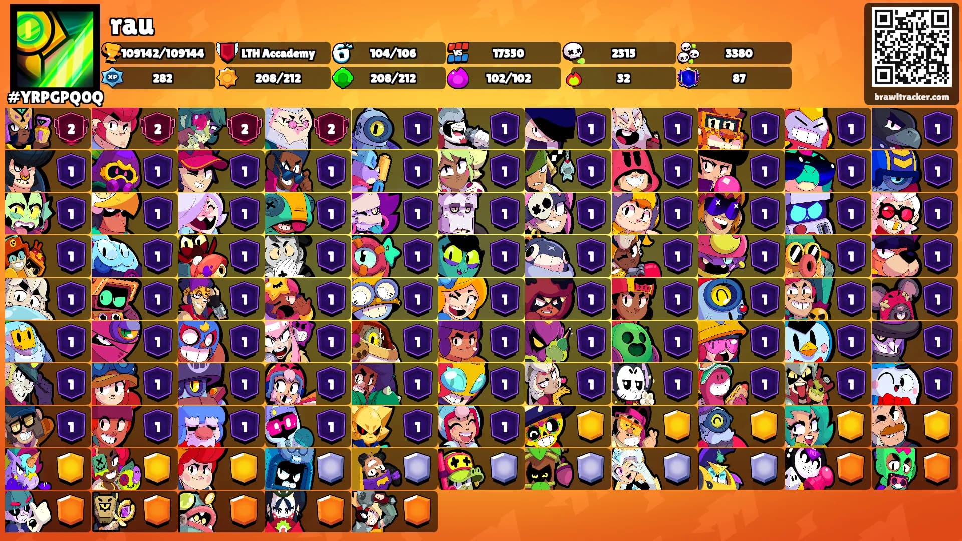 rau's Ranks
