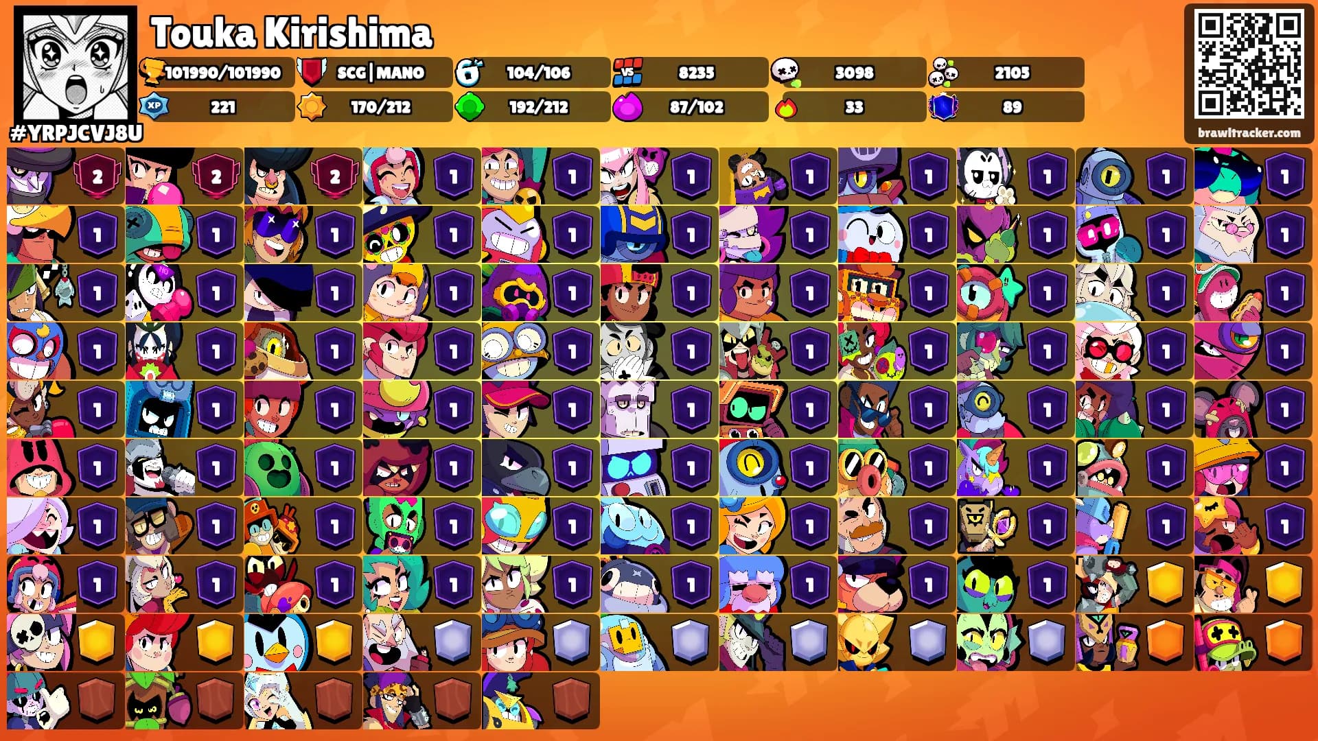 Touka Kirishima's Ranks