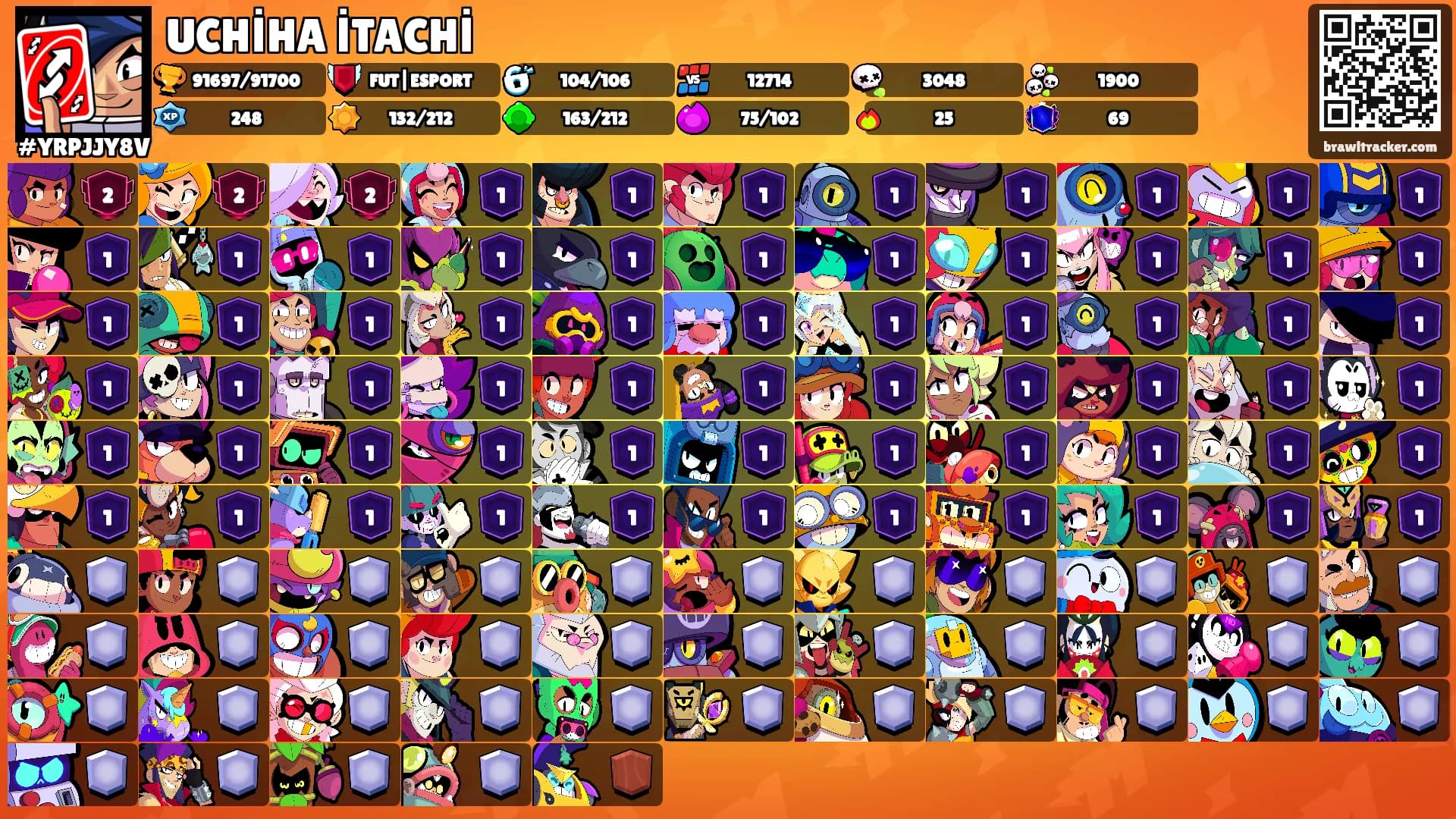 UCHİHA İTACHİ's Ranks