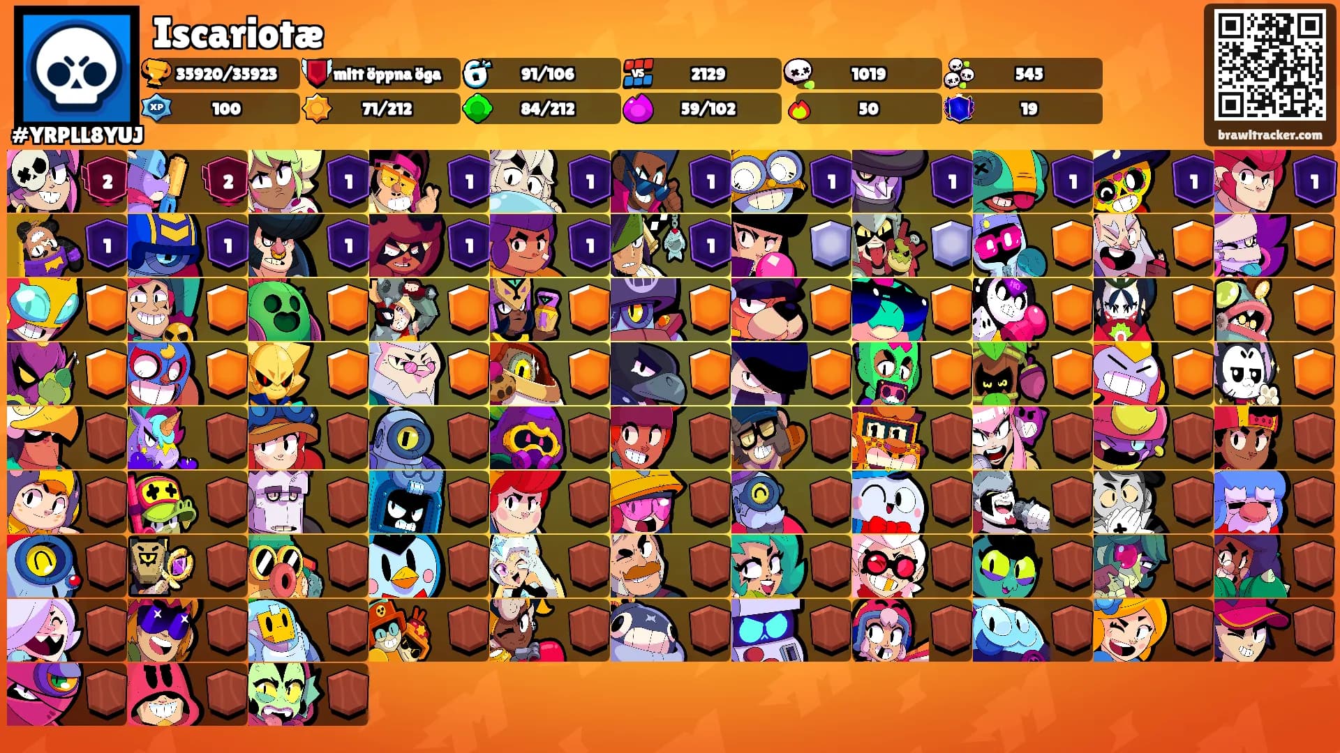 Iscariotæ's Ranks
