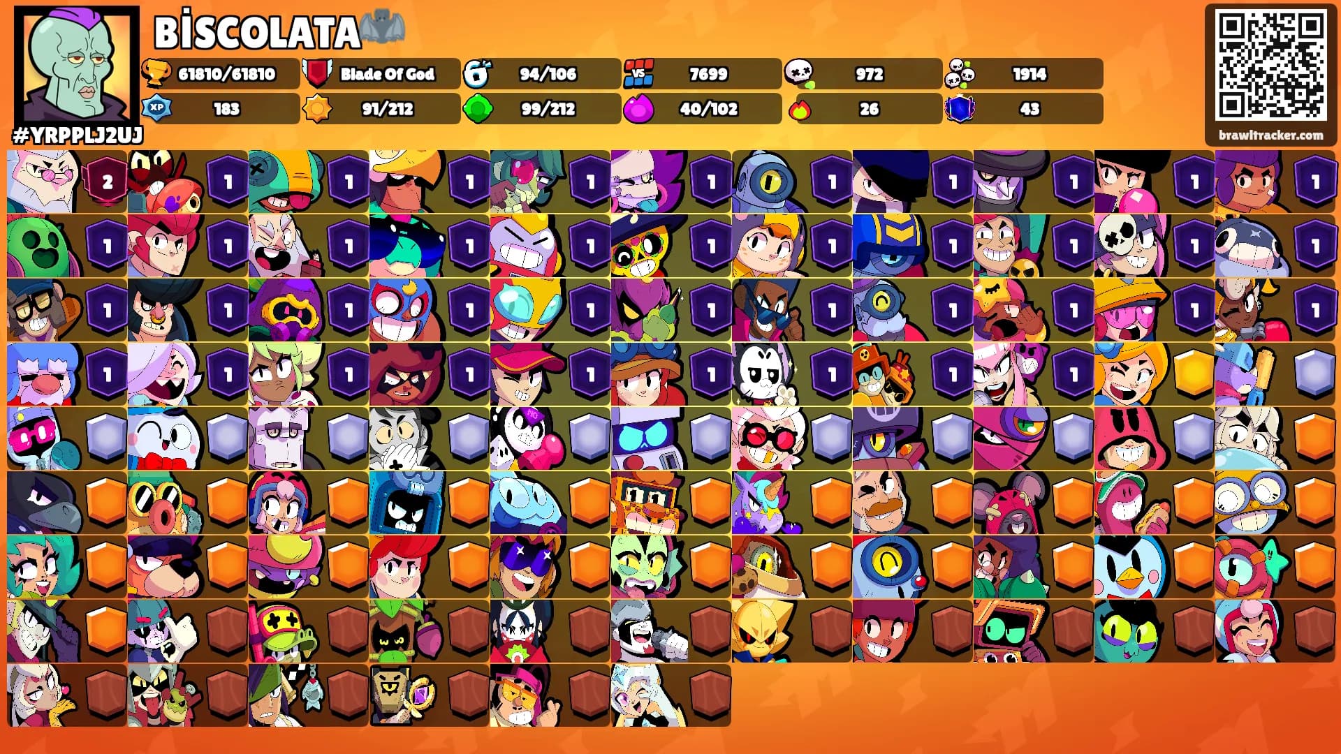 BİSCOLATA🦇's Ranks
