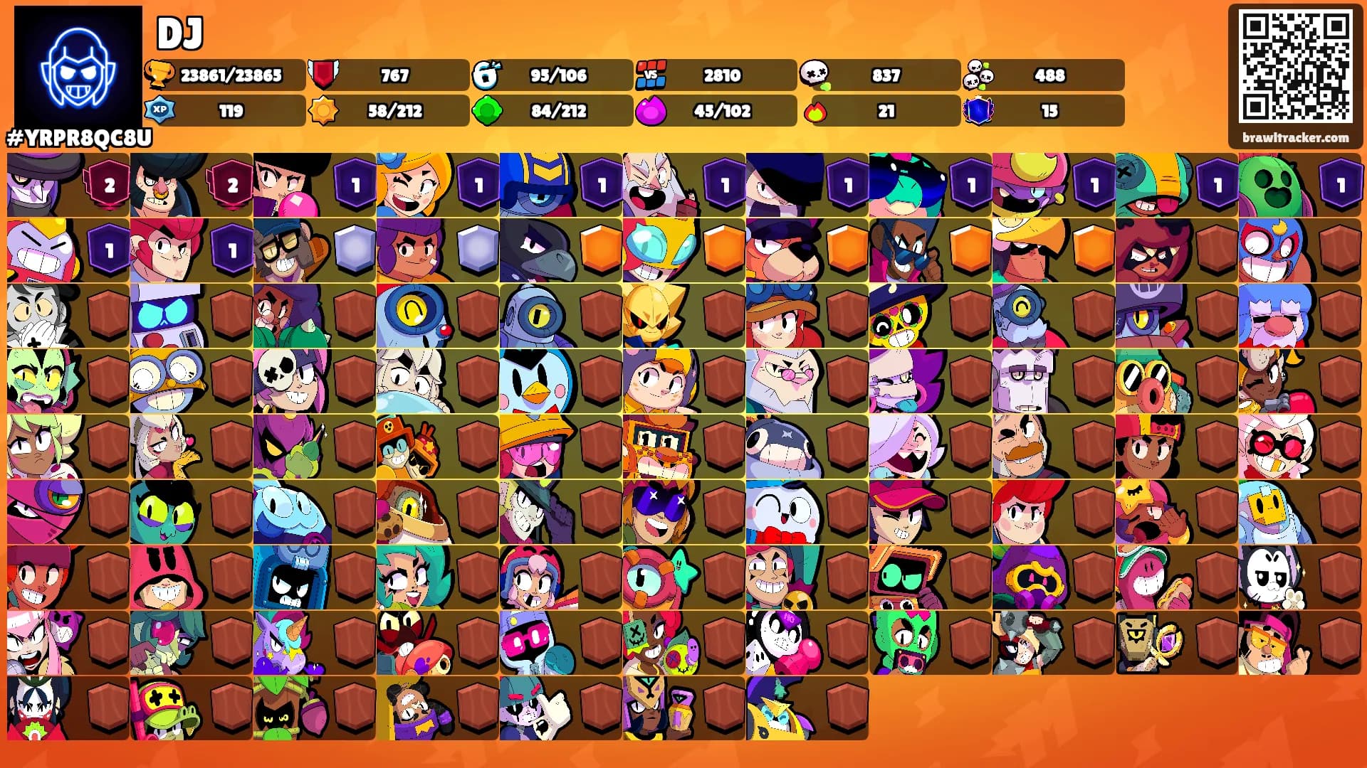 DJ's Ranks