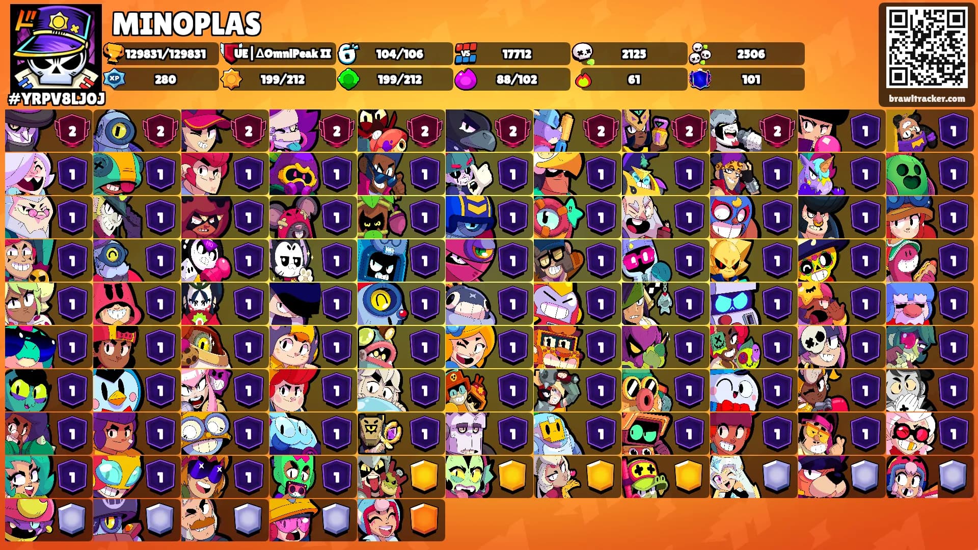 MINOPLAS's Ranks