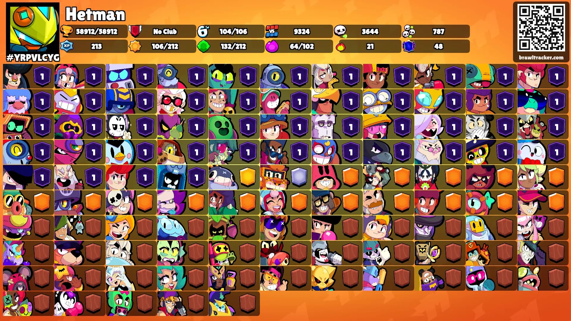 Hetman's Ranks