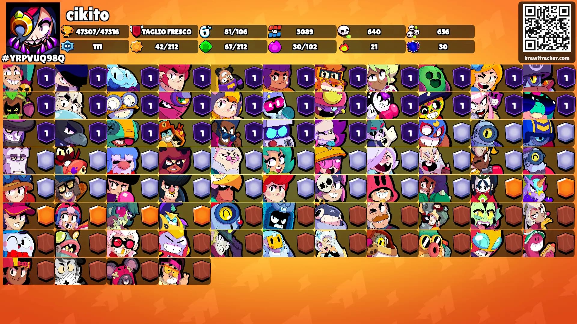 cikito's Ranks