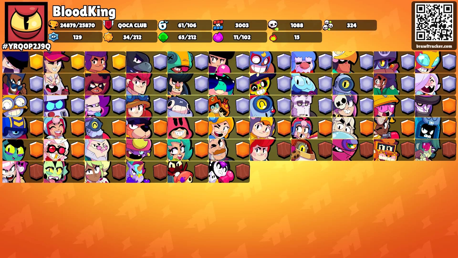 BloodKing's Ranks