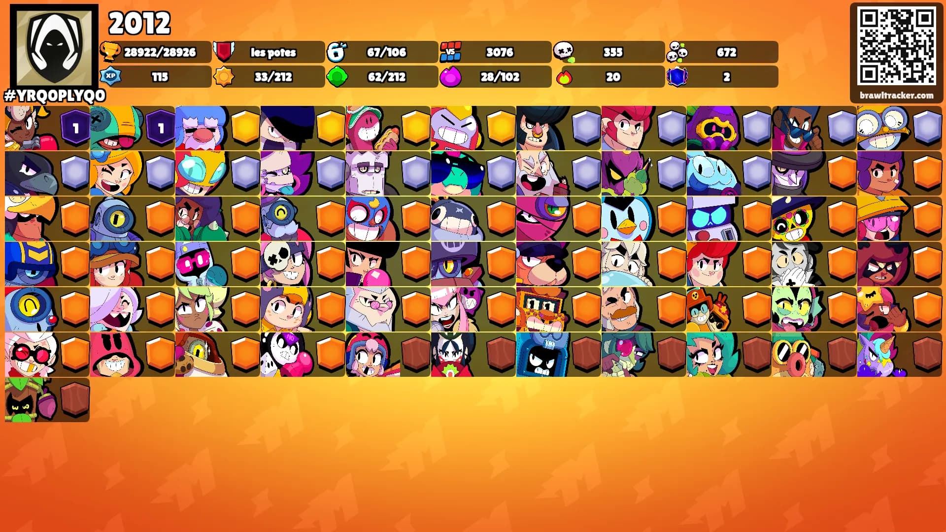 2012's Ranks