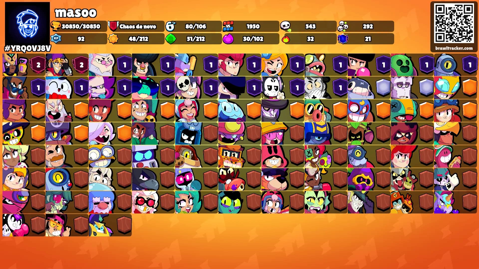 masoo's Ranks
