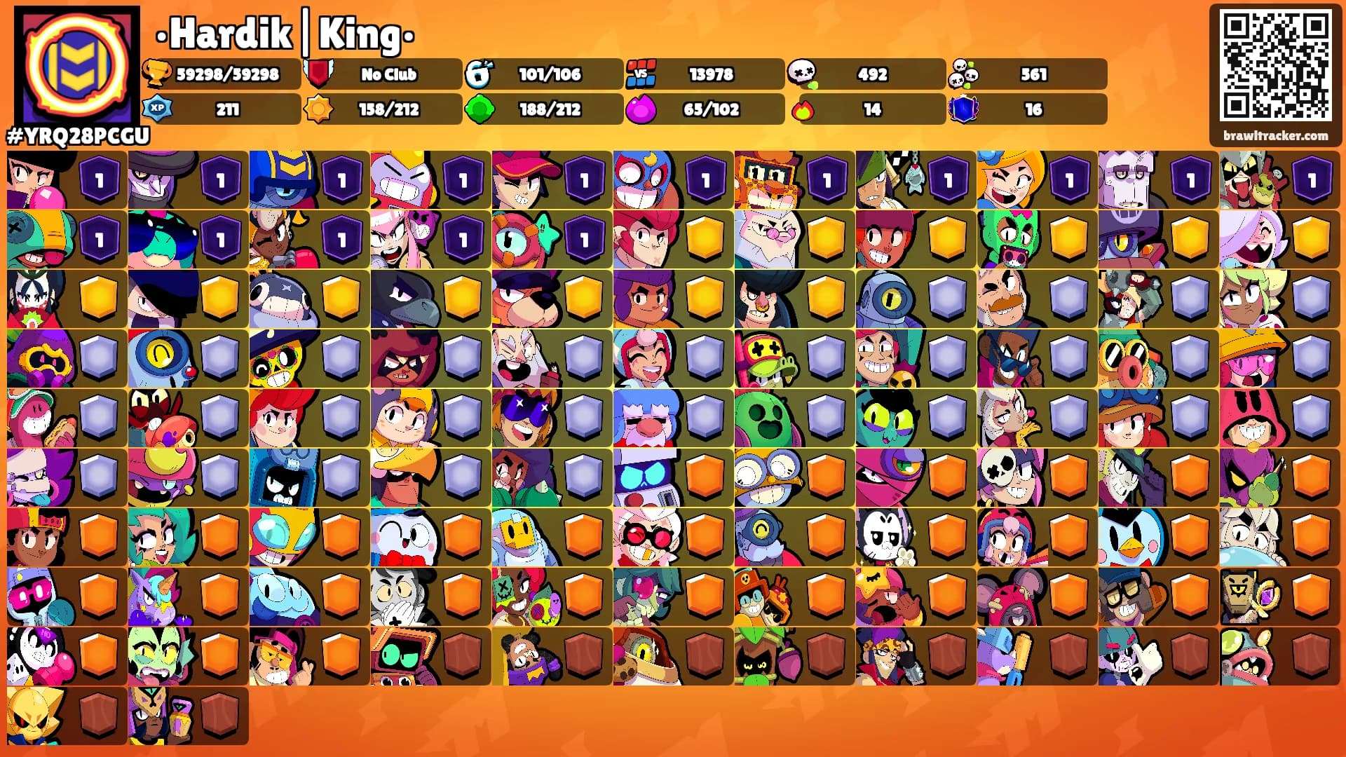 •Hardik|King•'s Ranks