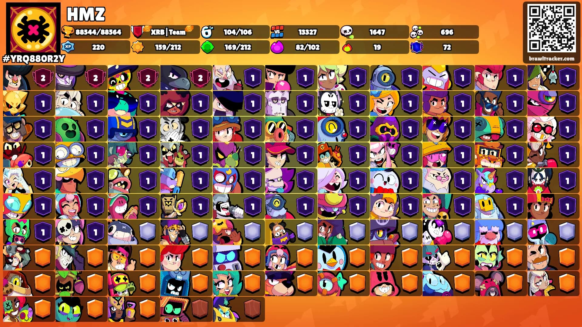 HMZ's Ranks
