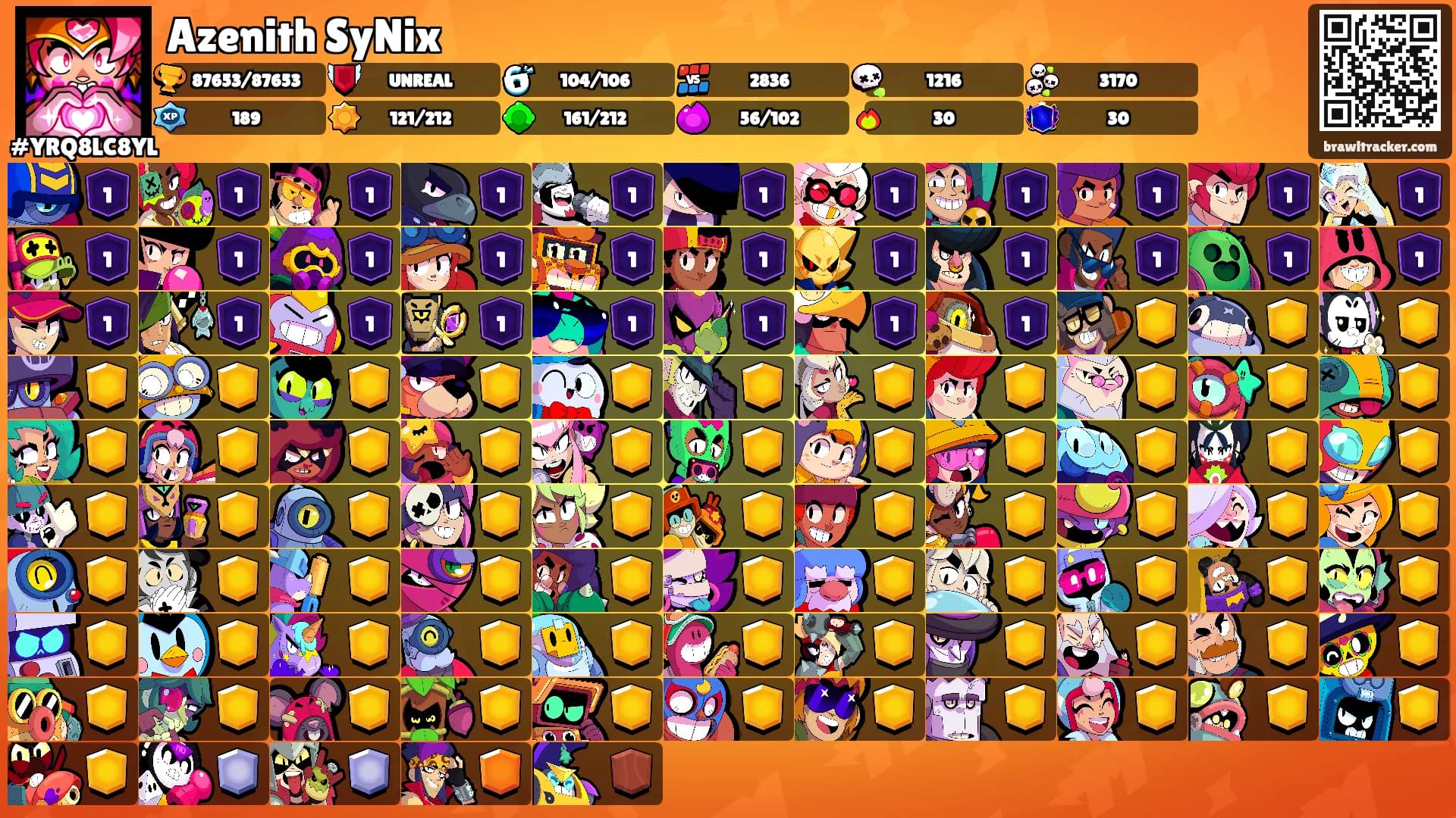 Azenith SyNix's Ranks