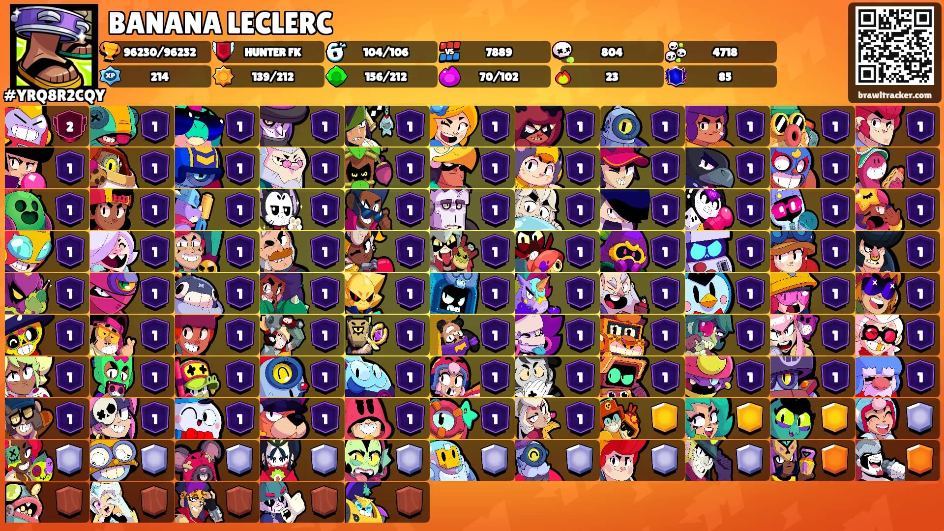 BANANA LECLERC's Ranks