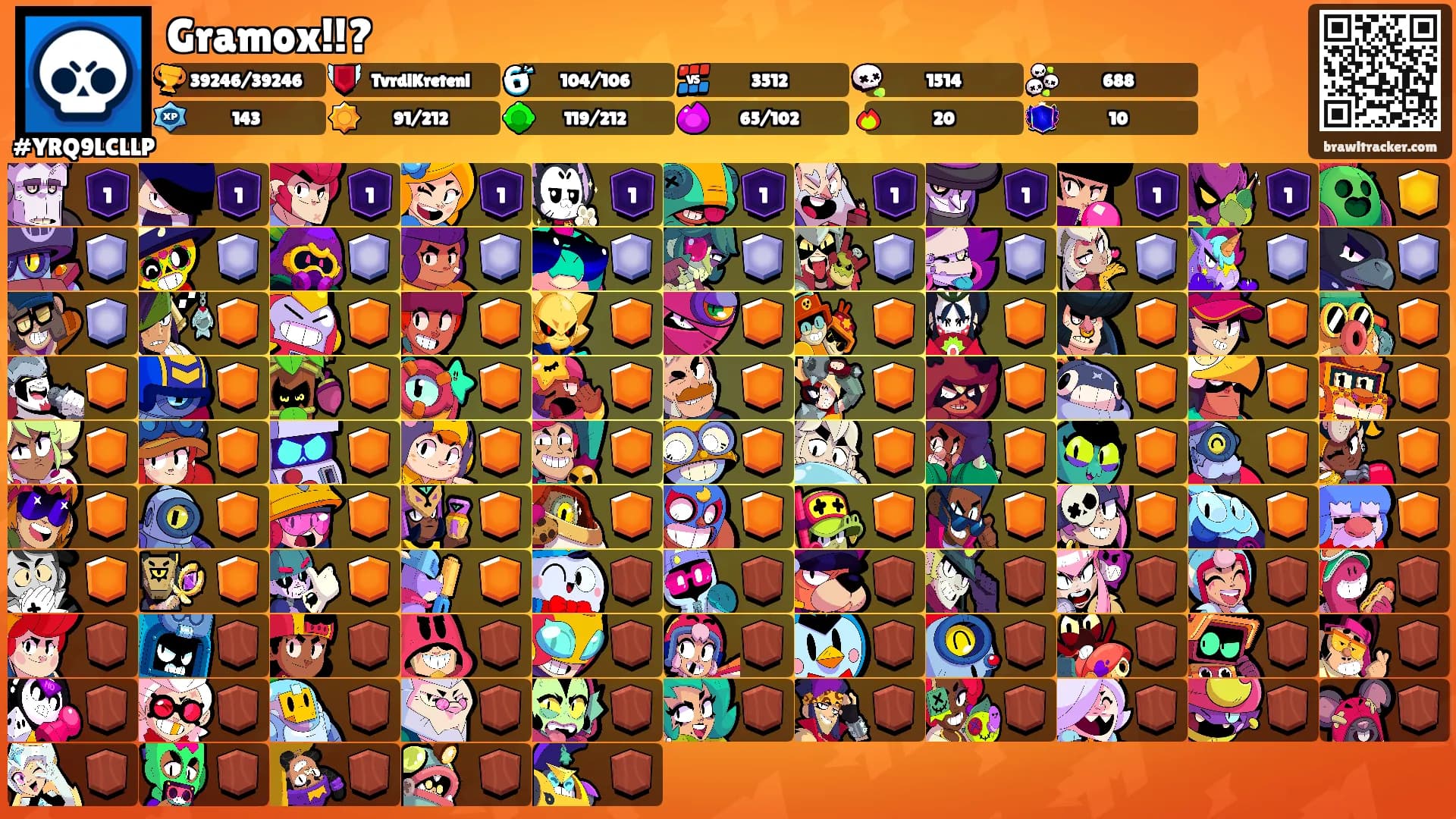 Gramox!!?'s Ranks