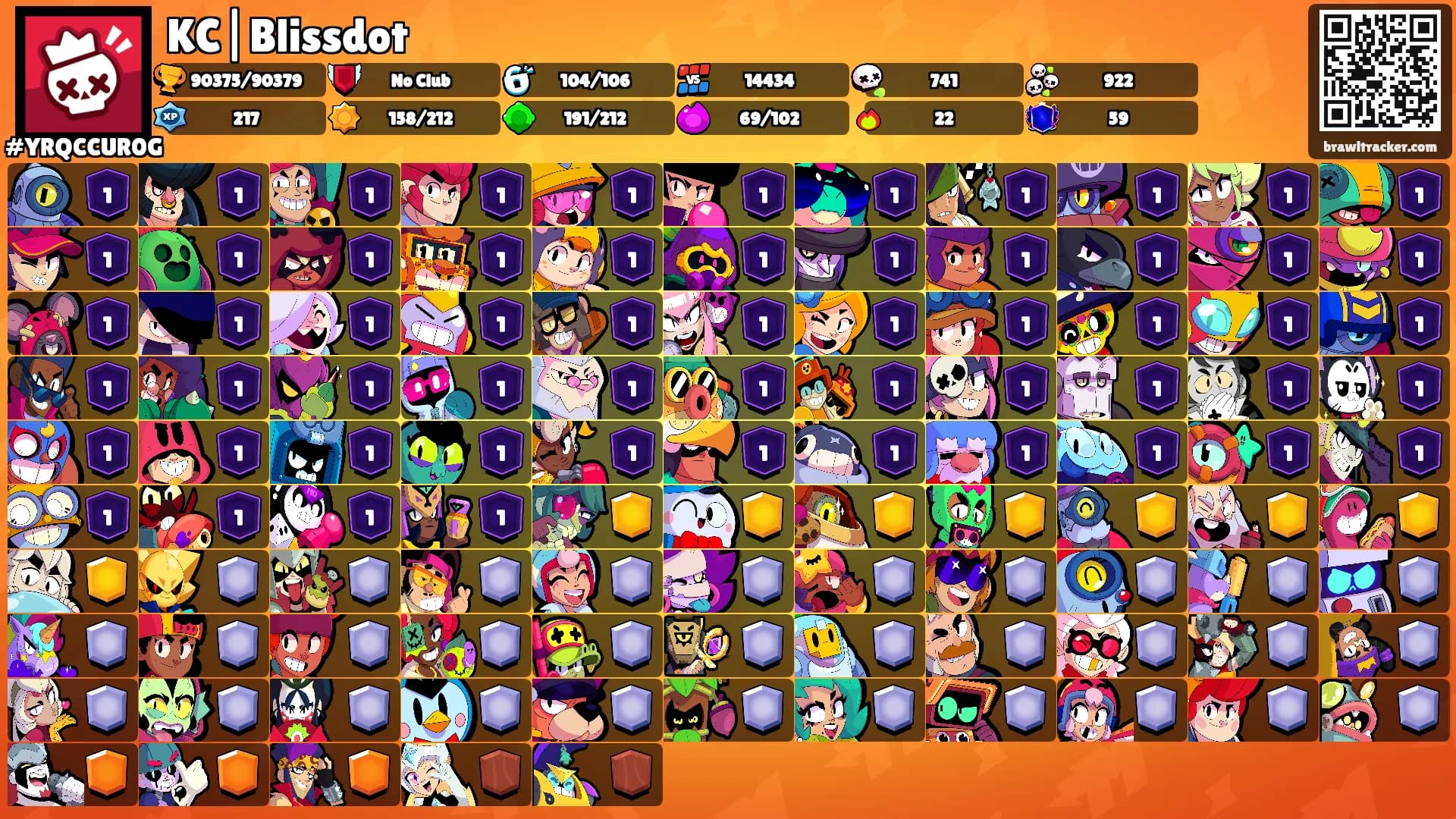 KC|Blissdot's Ranks