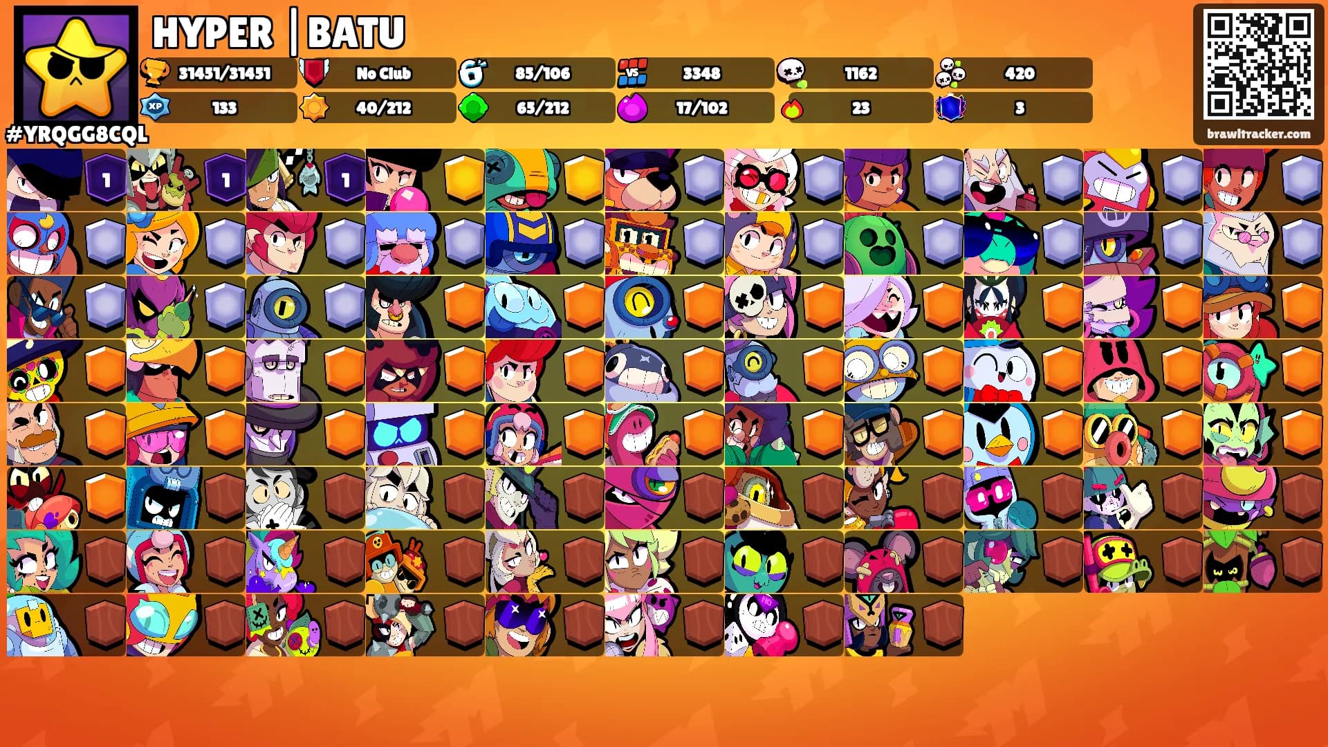 HYPER |BATU's Ranks