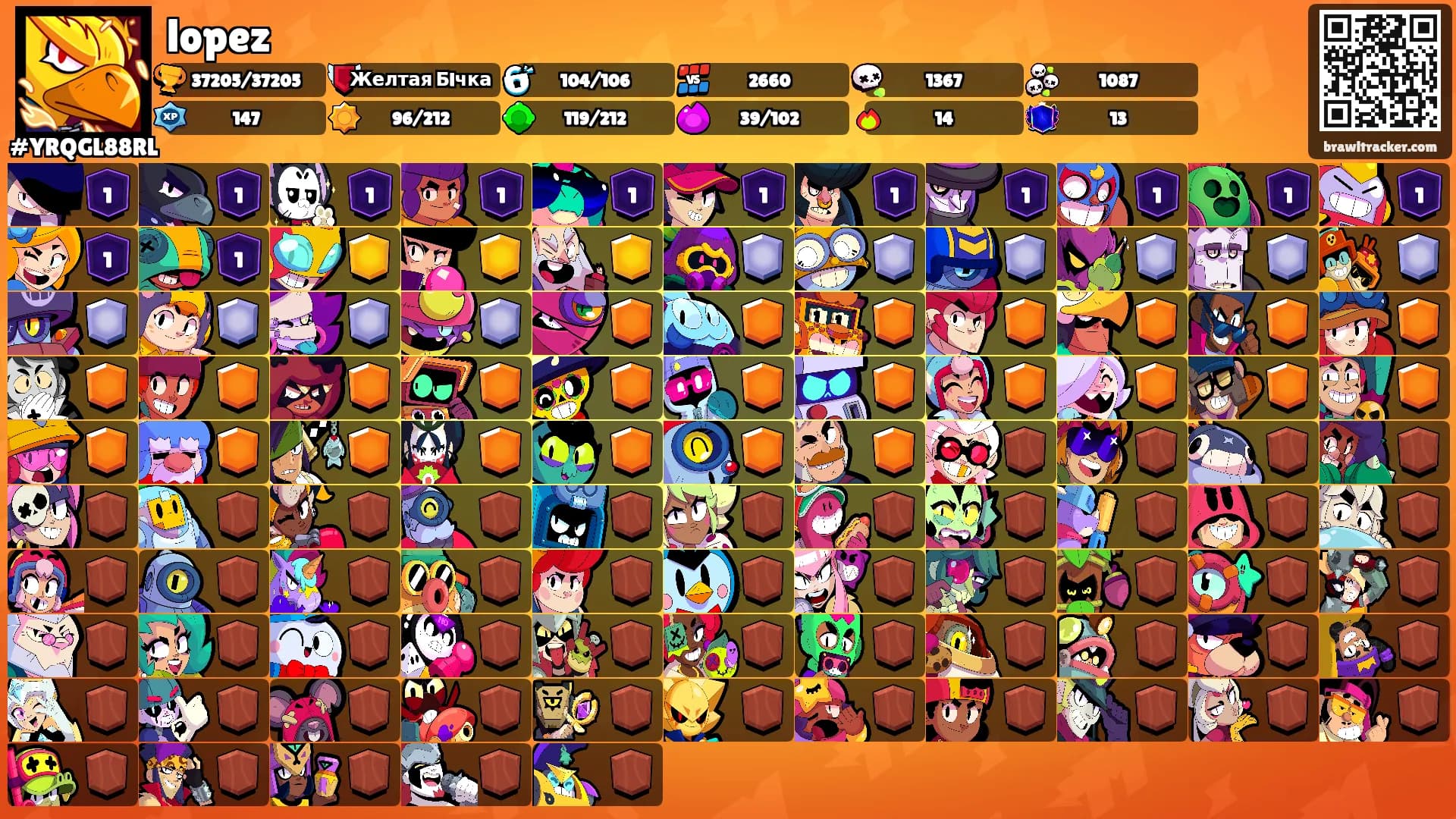 lopez's Ranks