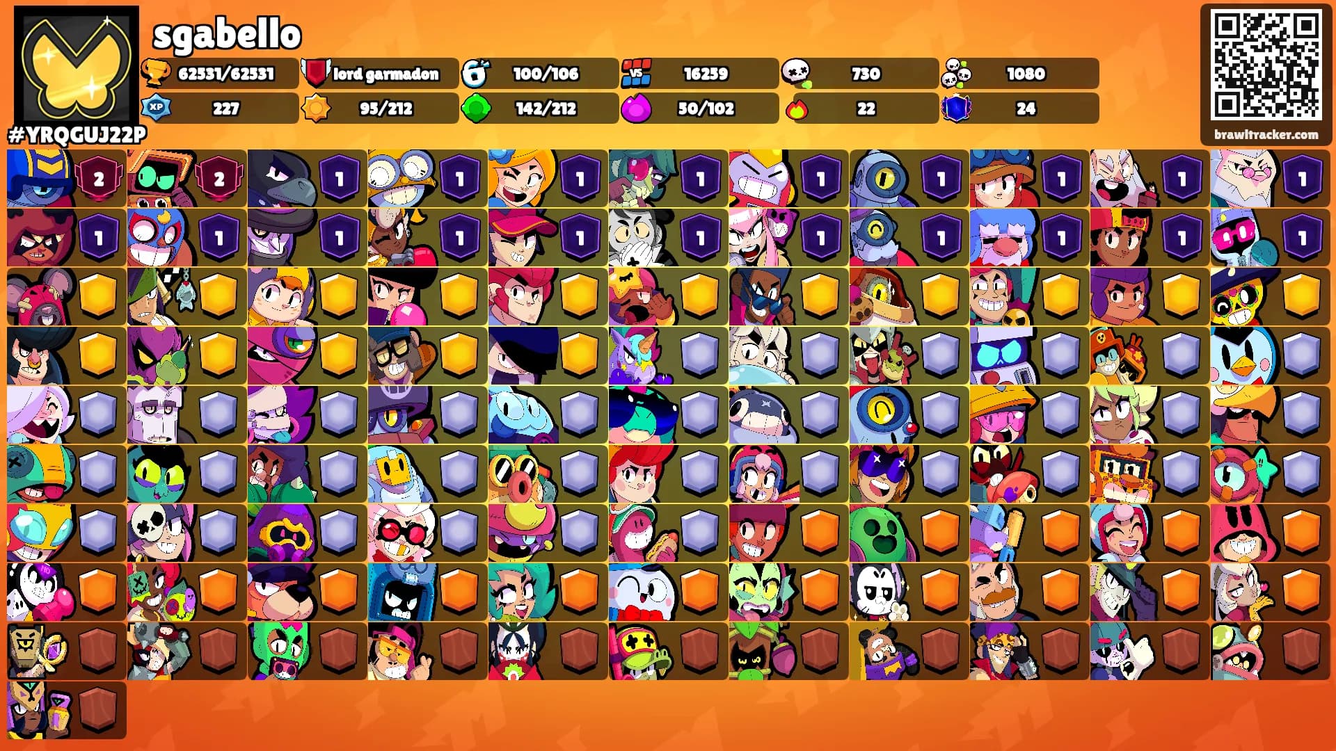 sgabello's Ranks