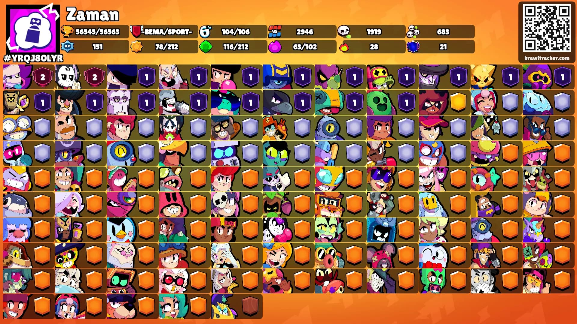 Zaman's Ranks