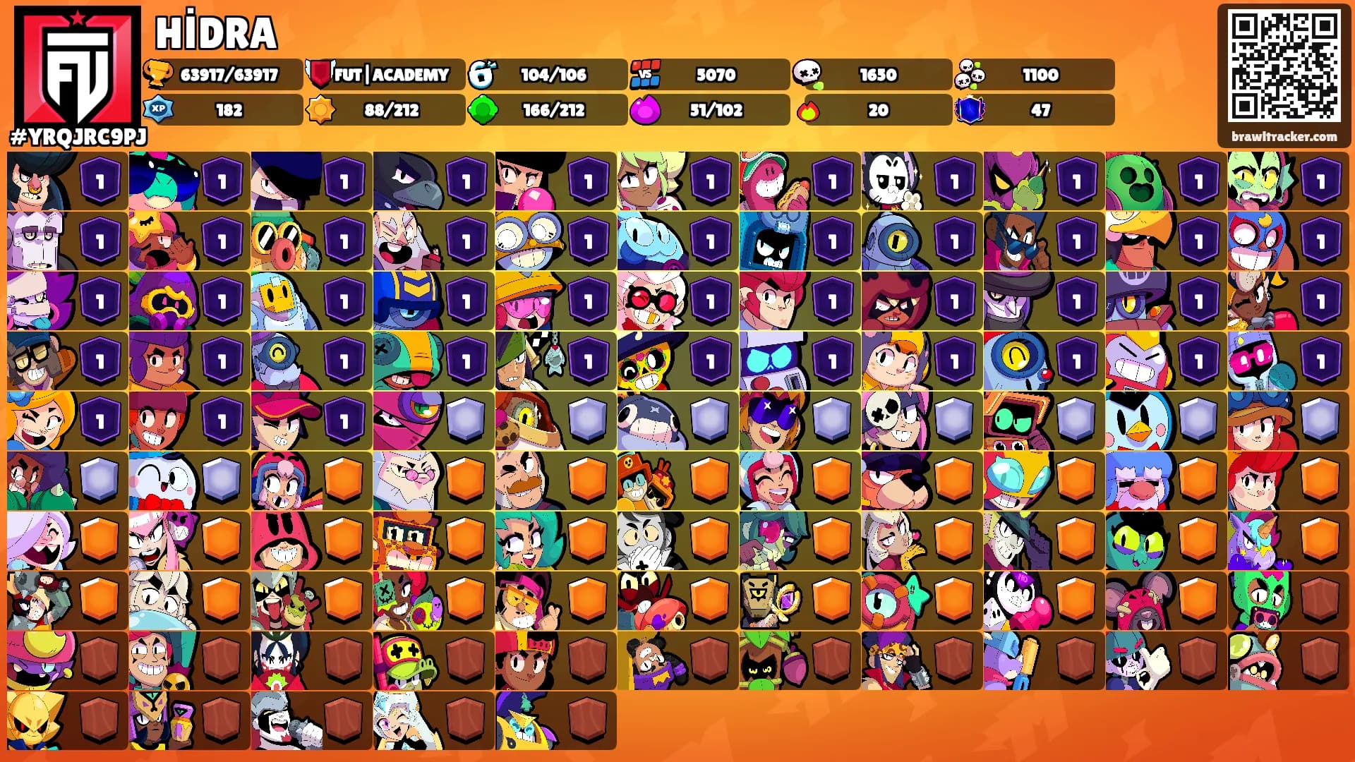 HİDRA's Ranks