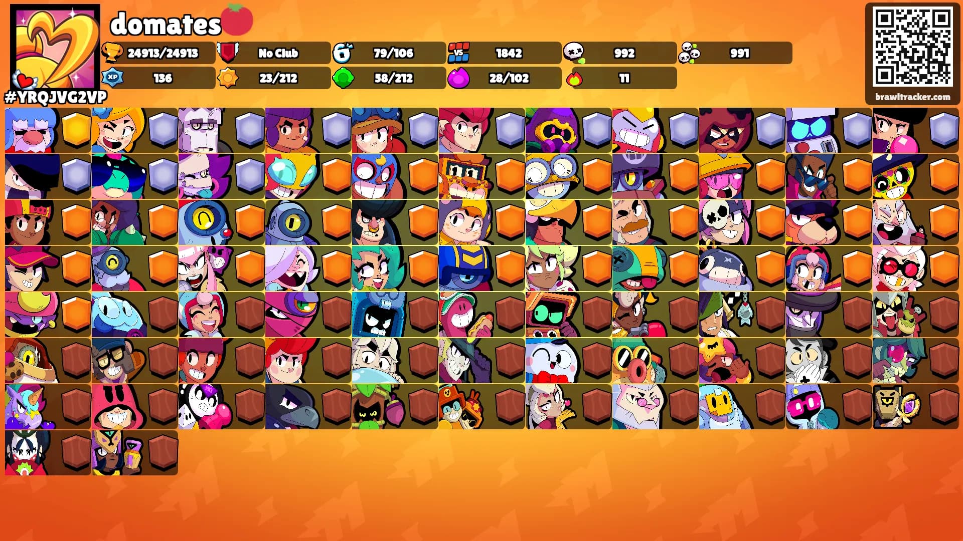 domates🍅's Ranks