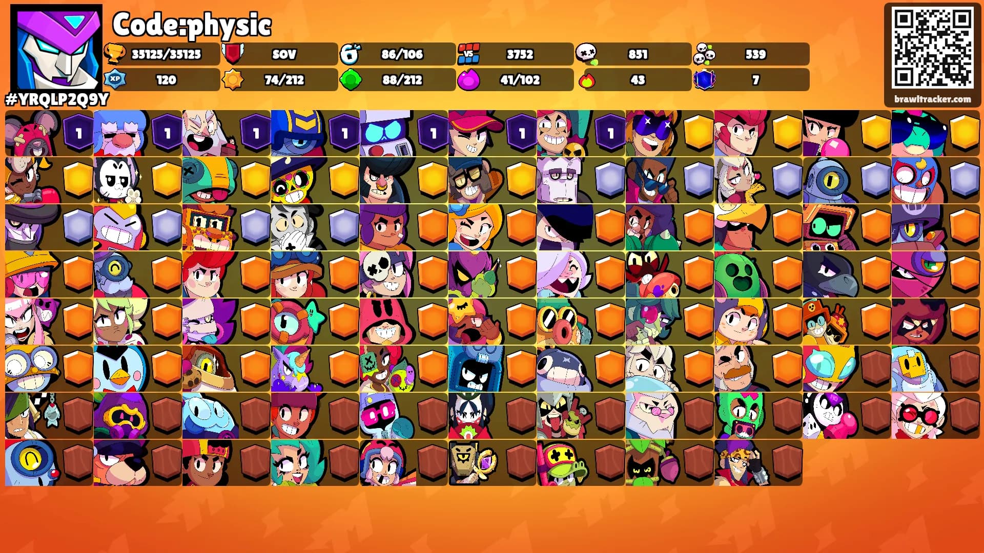 Code:physic's Ranks