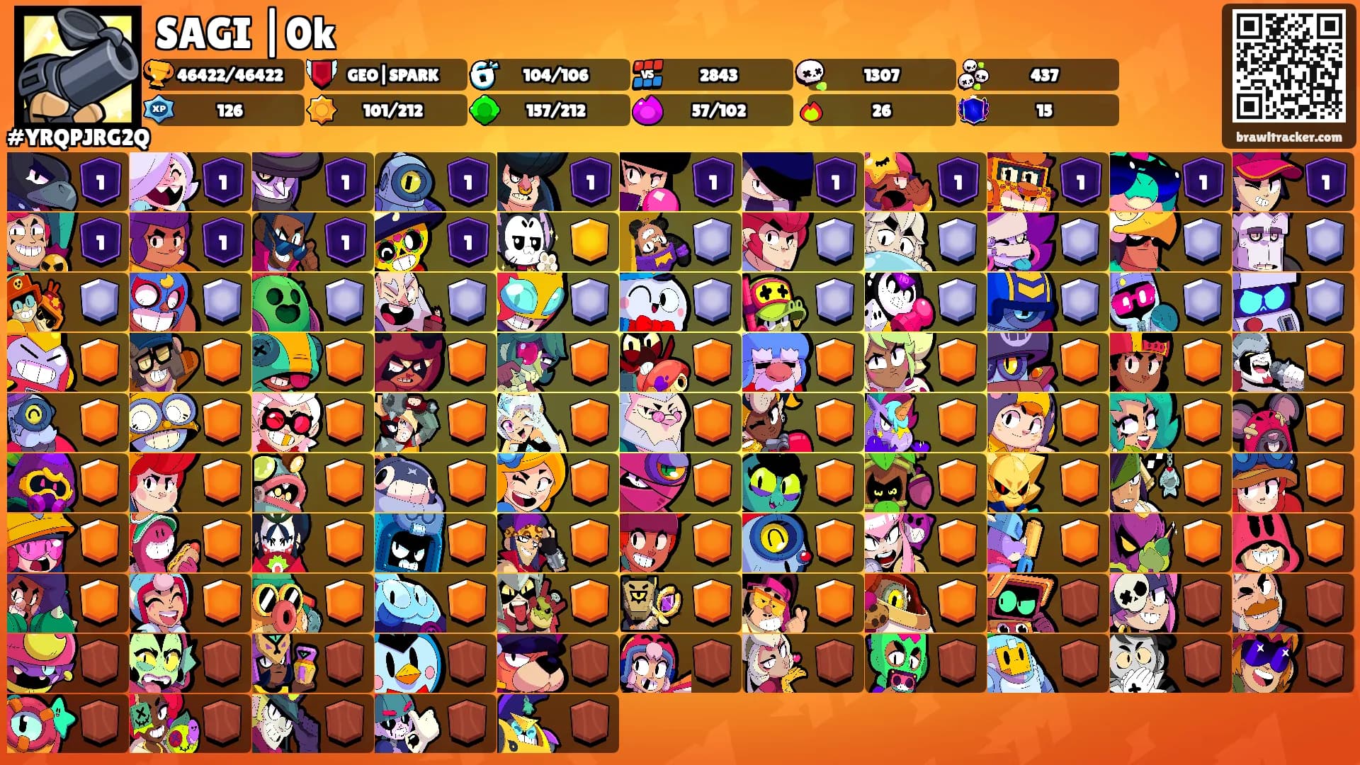SAGI |0k's Ranks