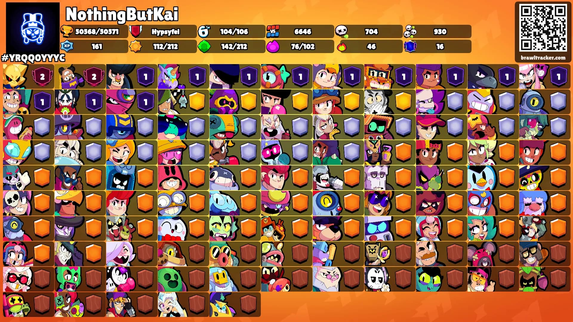 NothingButKai's Ranks