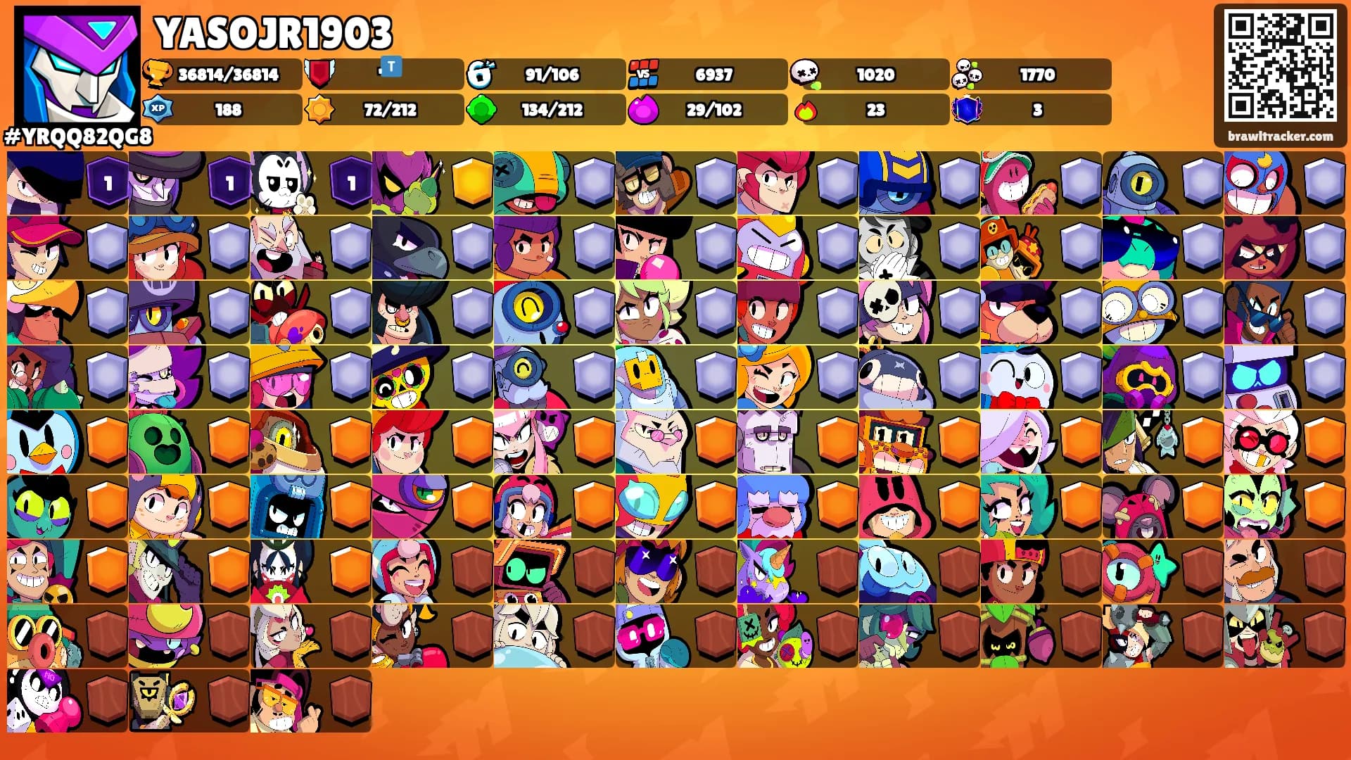 YASOJR1903's Ranks