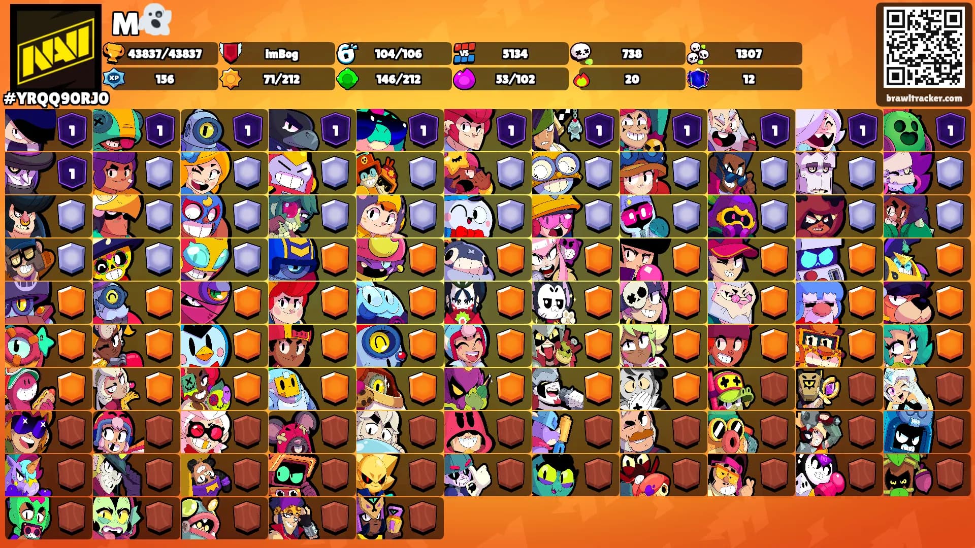 M👻's Ranks
