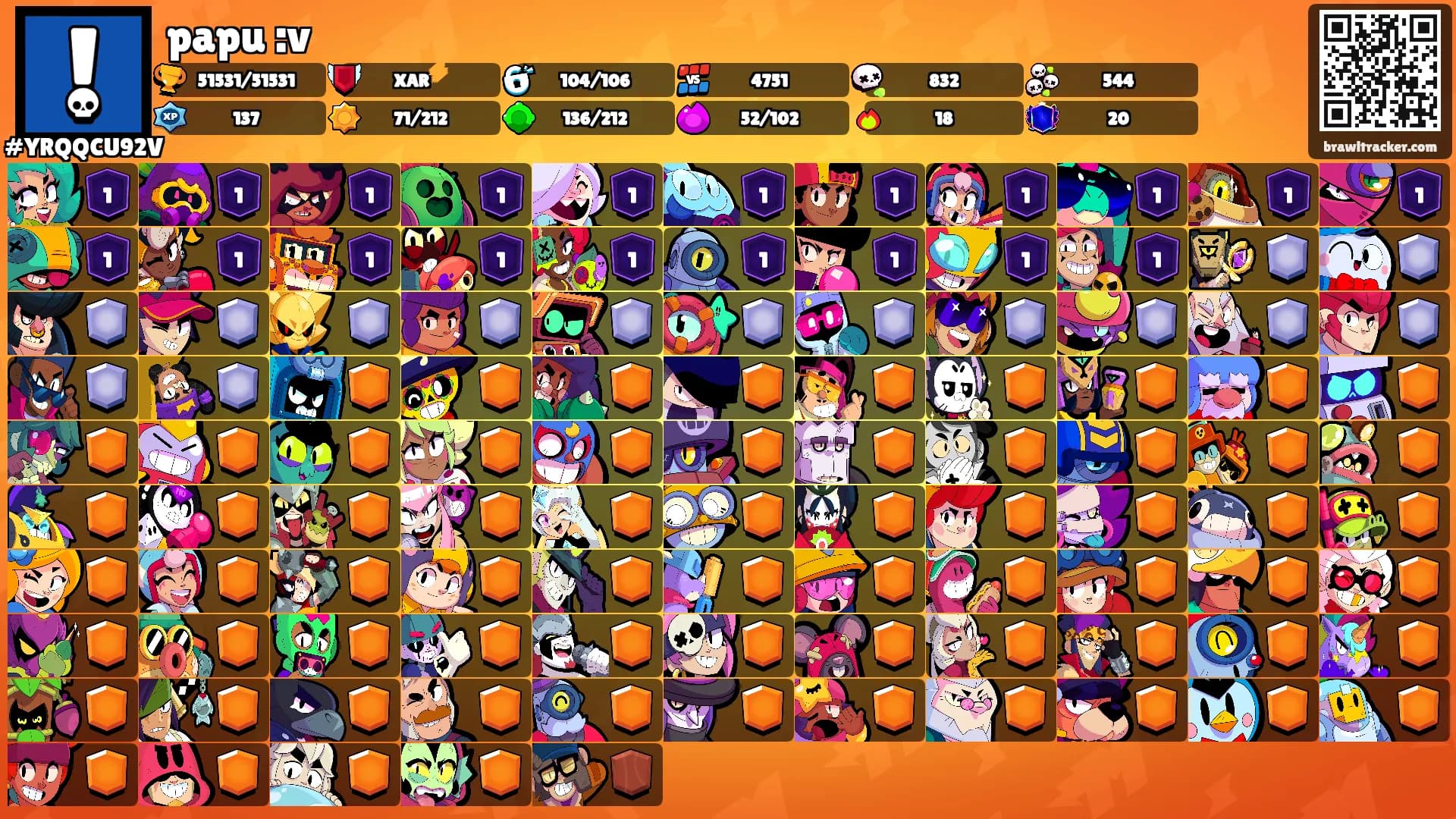 papu :v's Ranks
