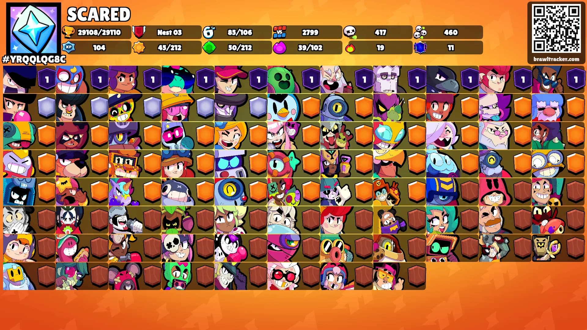 SCARED's Ranks