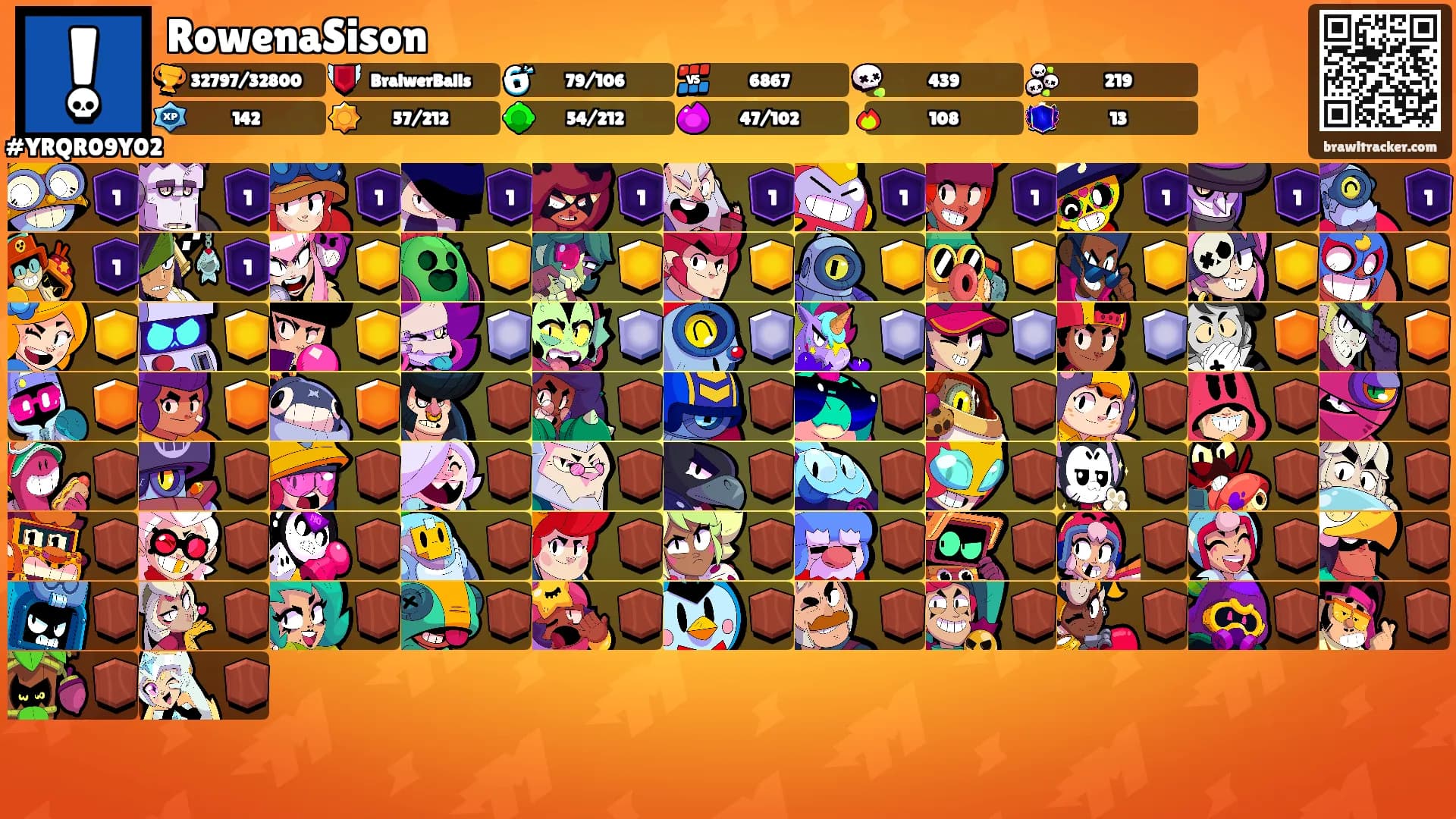 RowenaSison's Ranks