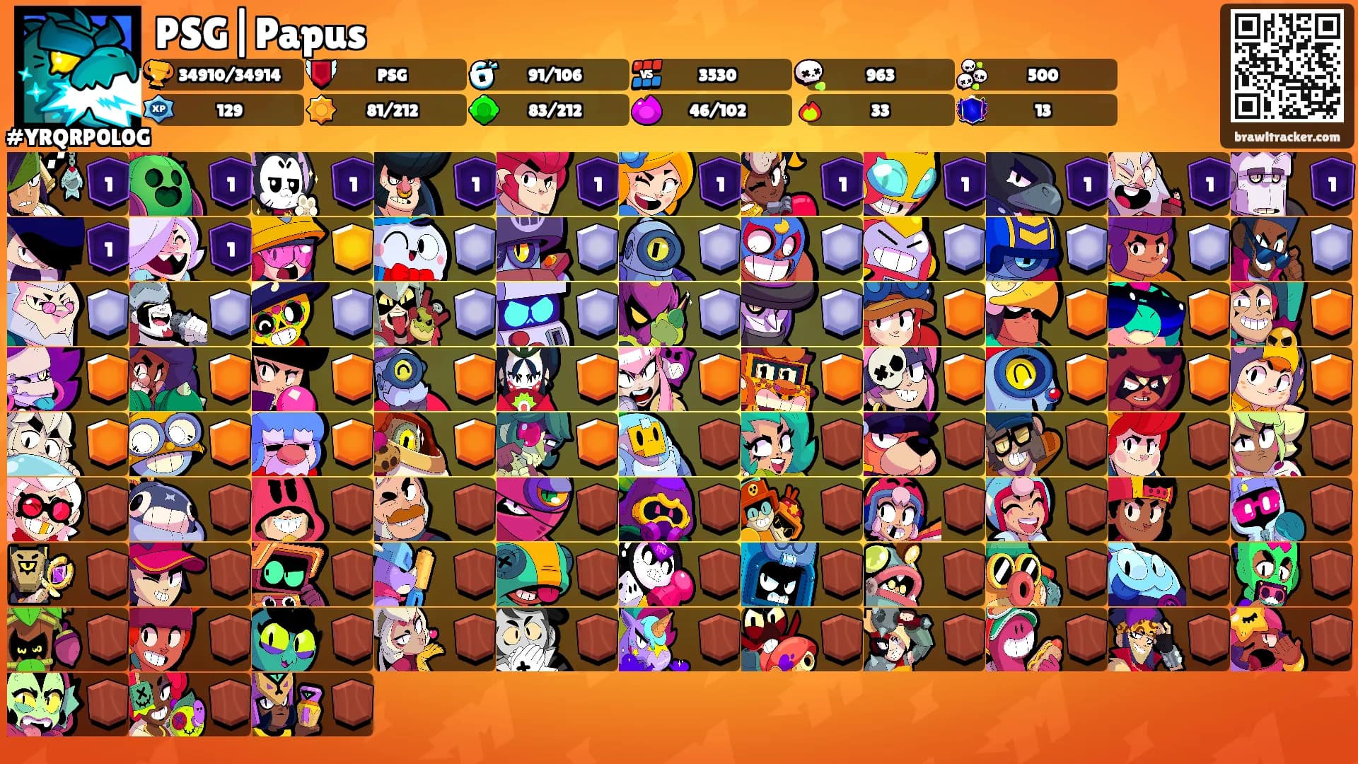 PSG|Papus's Ranks