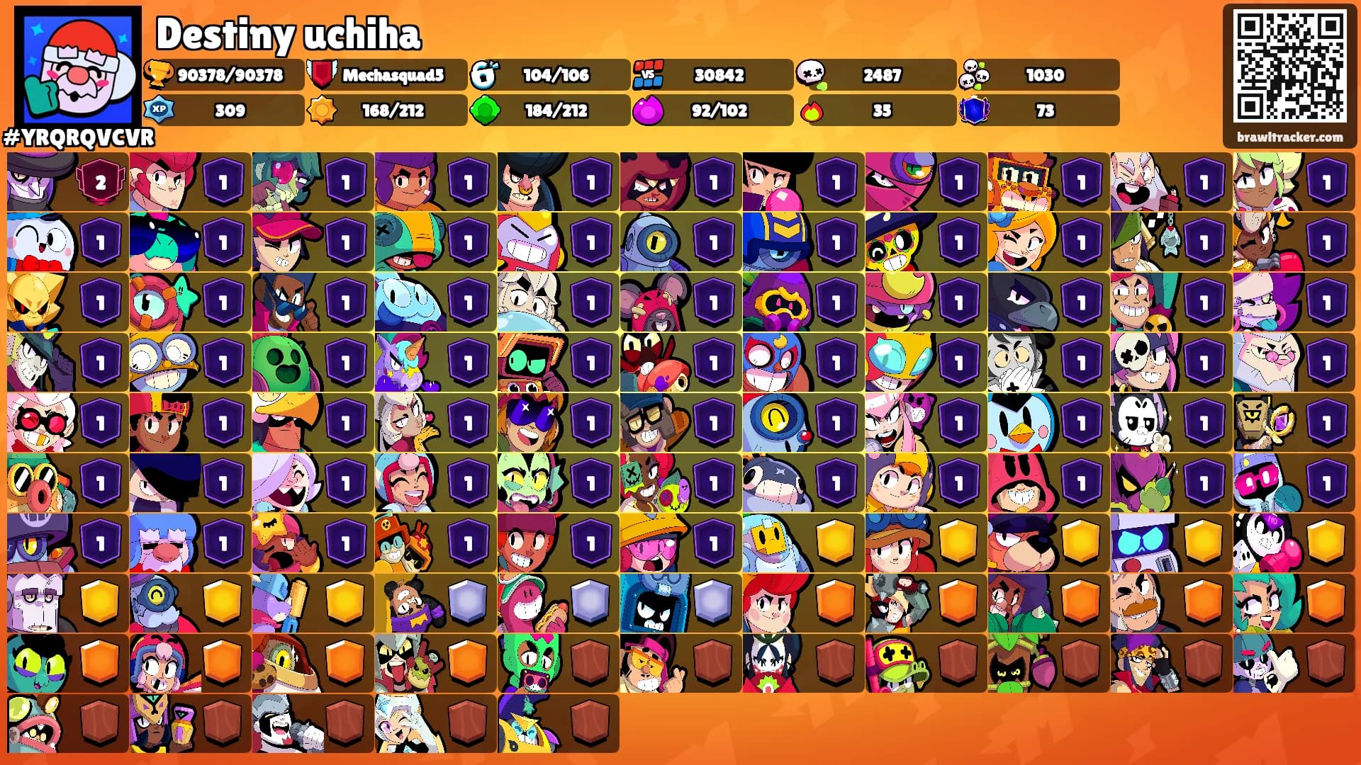 Destiny uchiha's Ranks