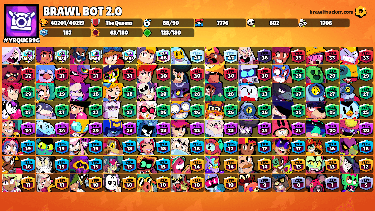 BRAWL BOT 2.0's Ranks