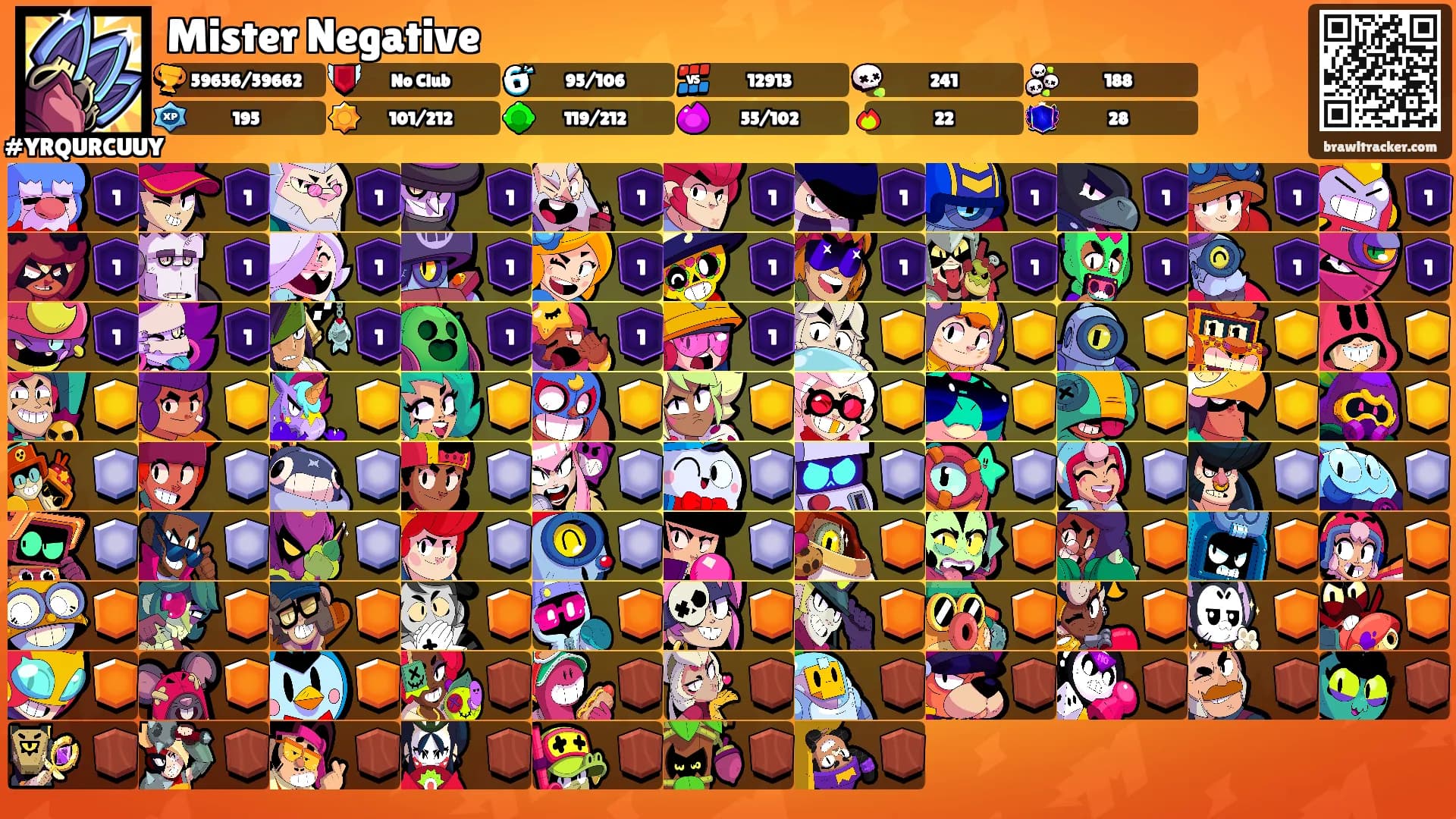 Mister Negative's Ranks