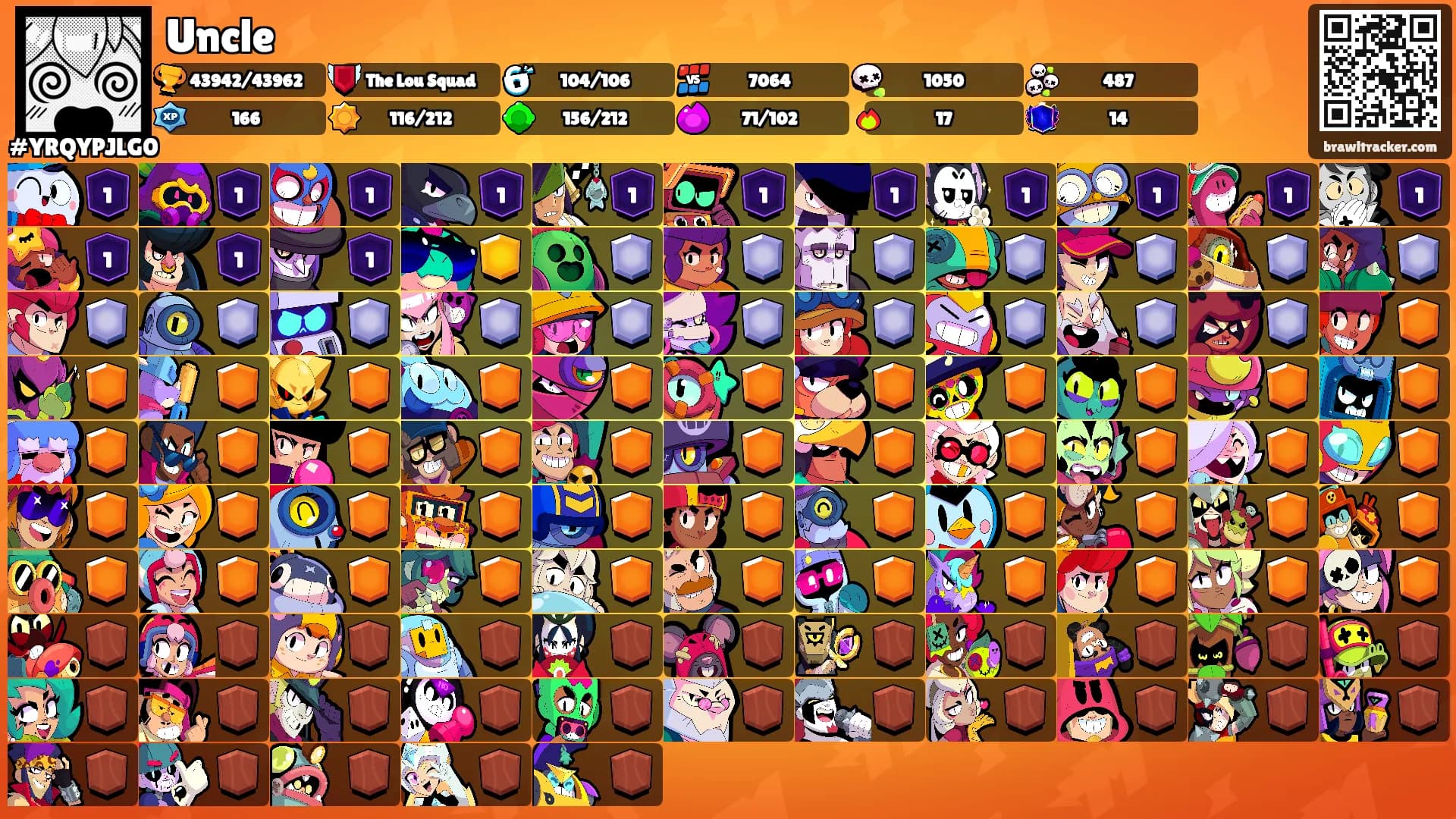 Uncle's Ranks
